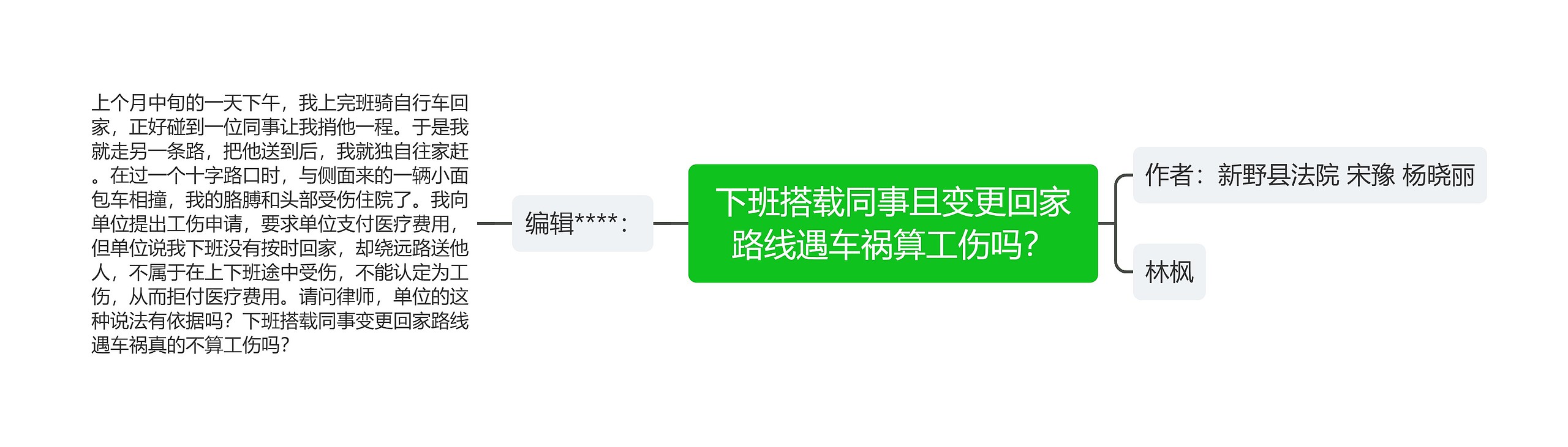 下班搭载同事且变更回家路线遇车祸算工伤吗？思维导图