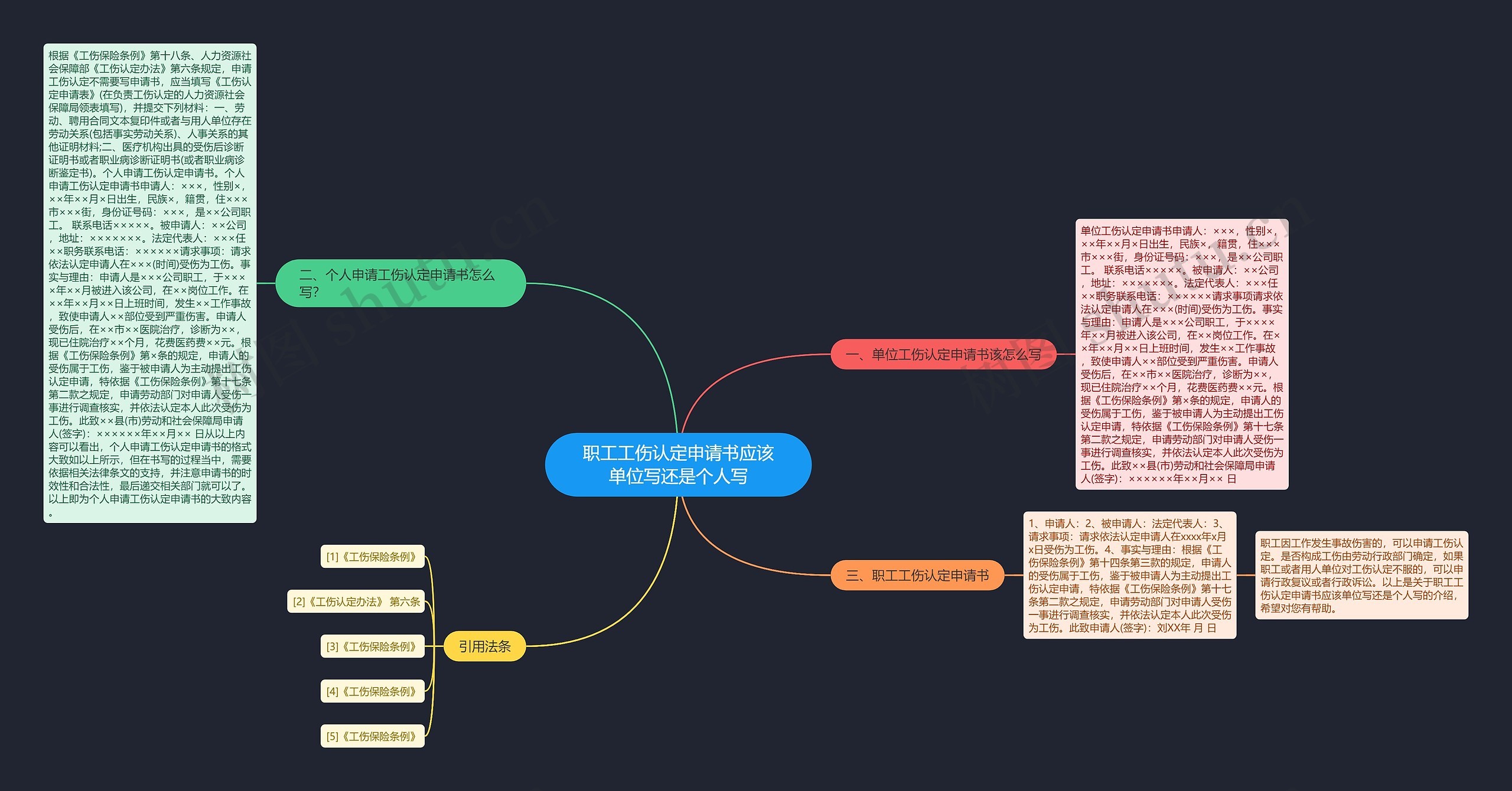 职工工伤认定申请书应该单位写还是个人写 职工工伤认定申请书应该单位写还是个人写