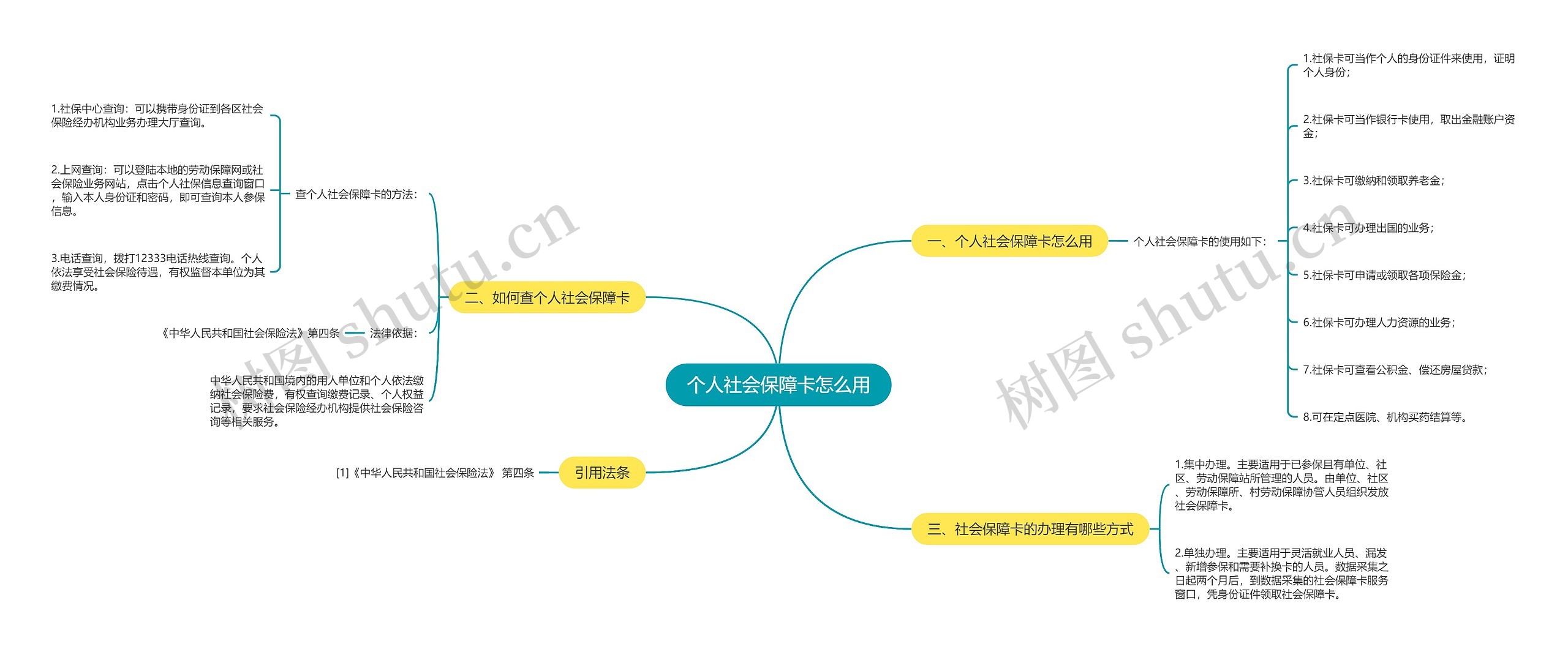 个人社会保障卡怎么用