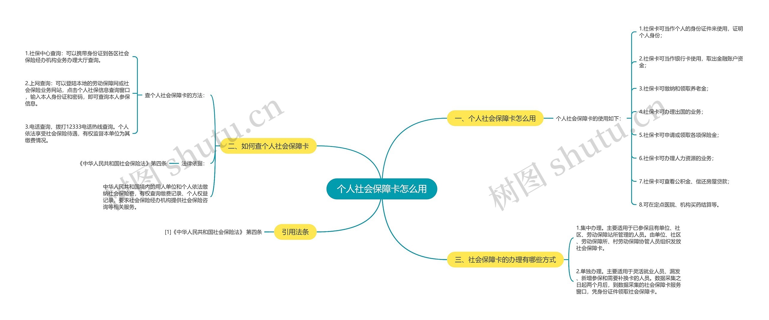 个人社会保障卡怎么用思维导图