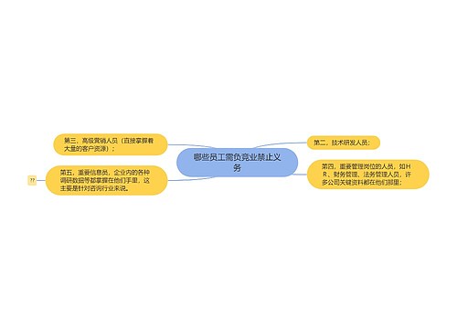 哪些员工需负竞业禁止义务