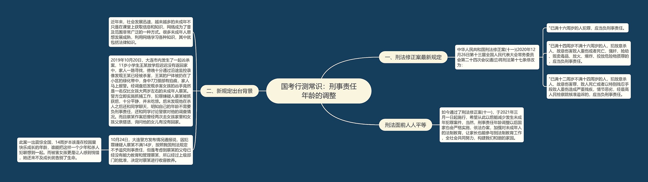 国考行测常识：刑事责任年龄的调整