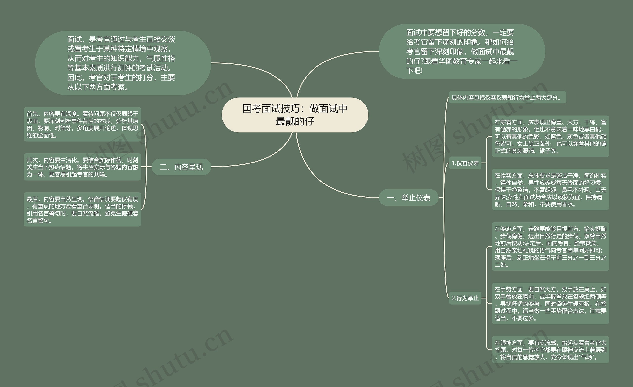 国考面试技巧：做面试中最靓的仔