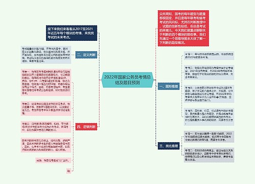 2022年国家公务员考情总结及题目预测