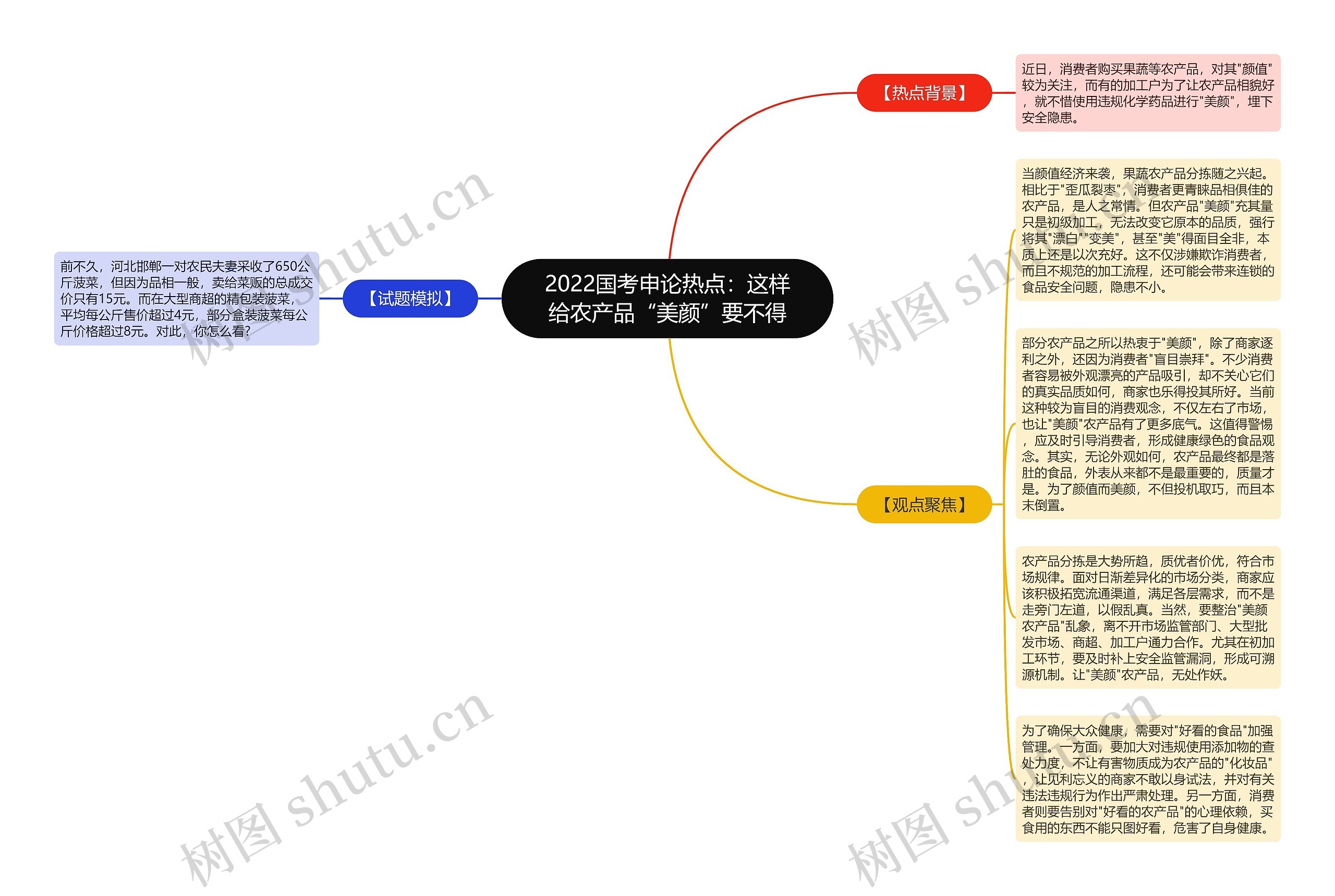 2022国考申论热点：这样给农产品“美颜”要不得