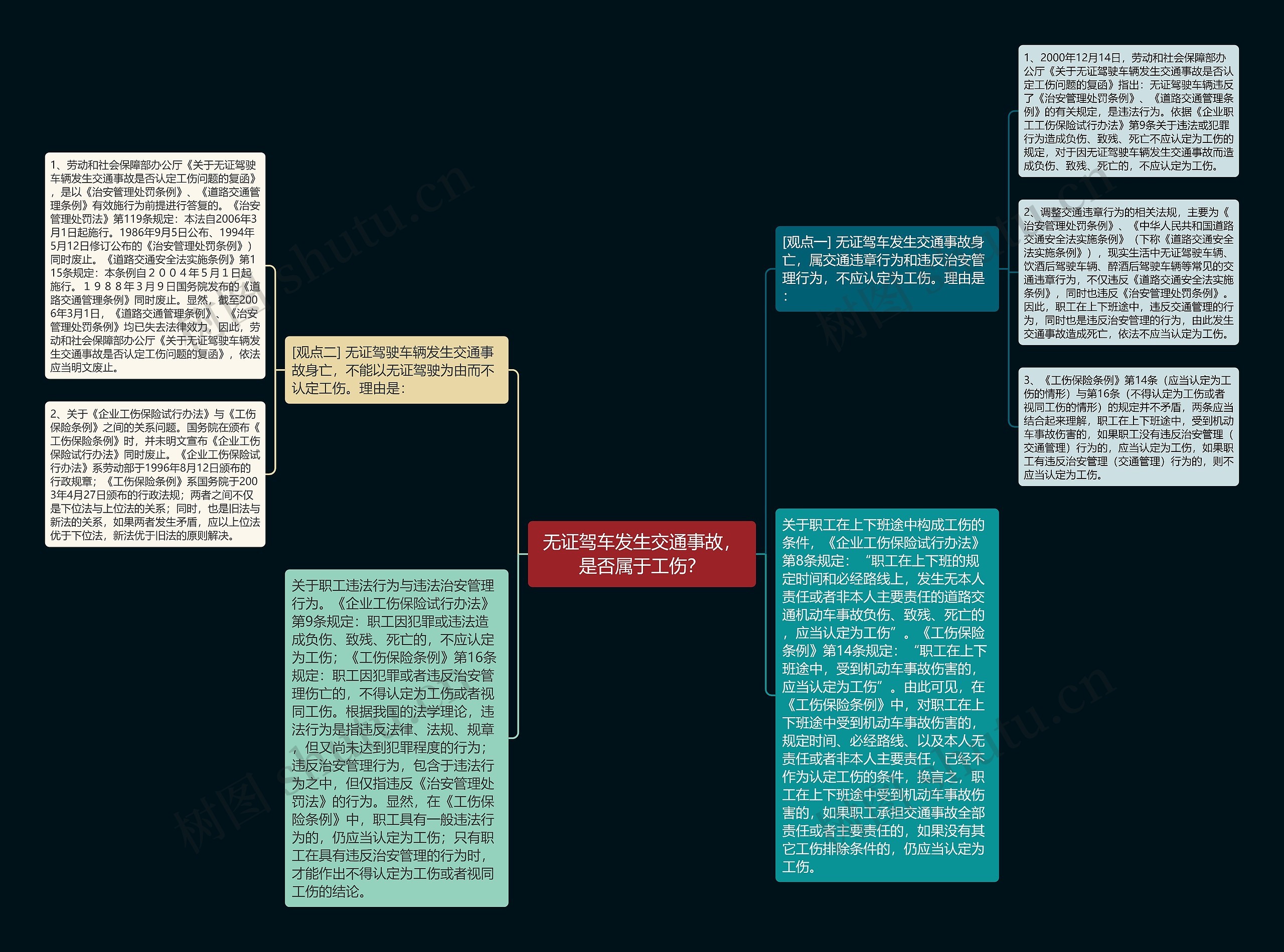 无证驾车发生交通事故，是否属于工伤？思维导图