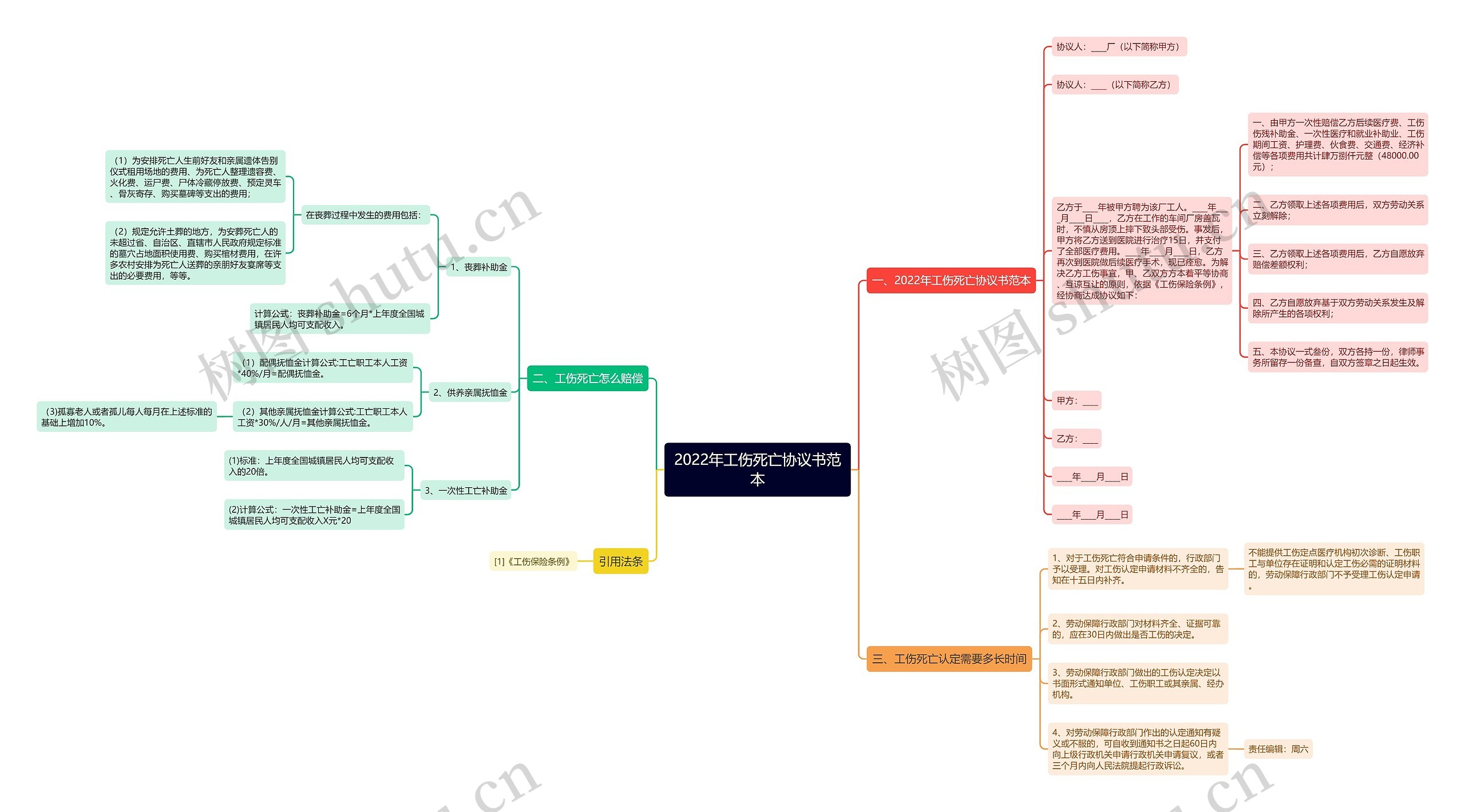 2022年工伤死亡协议书范本 2022年工伤死亡协议书范本