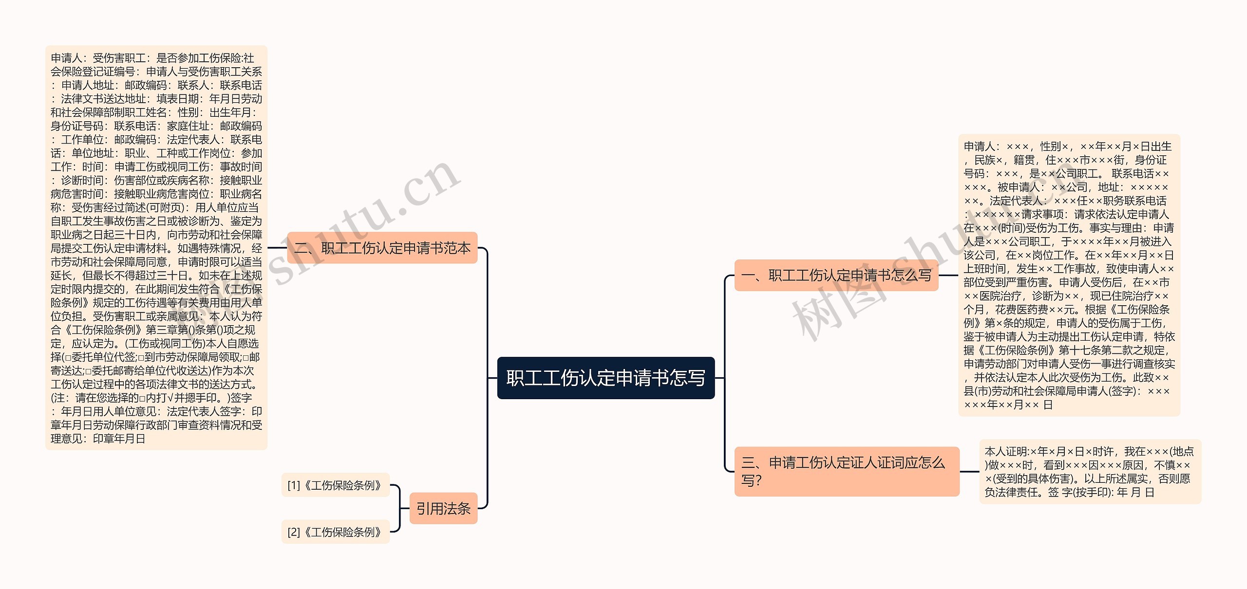 职工工伤认定申请书怎写思维导图