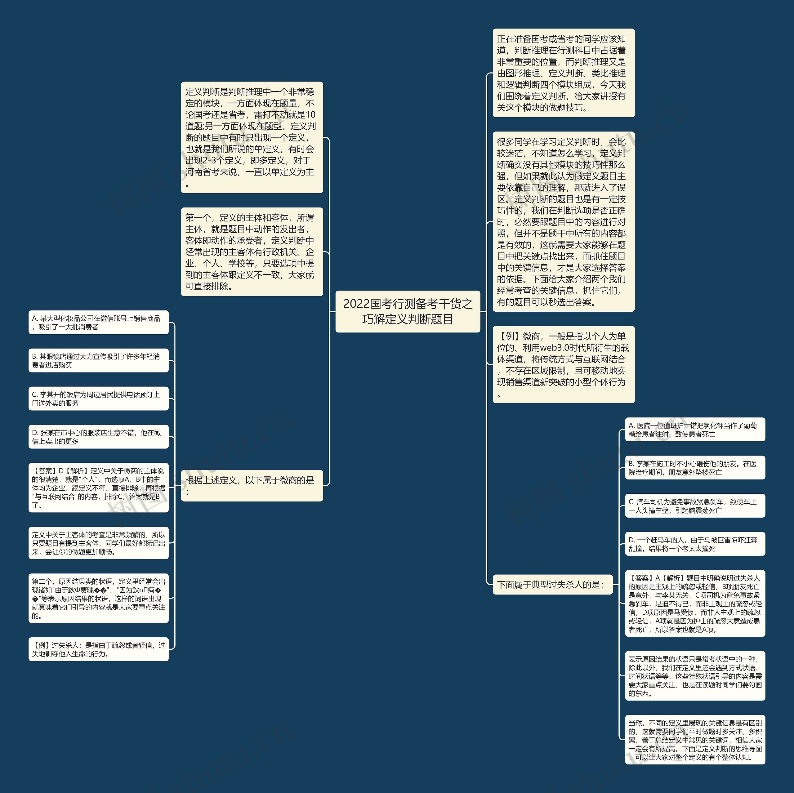 2022国考行测备考干货之巧解定义判断题目思维导图