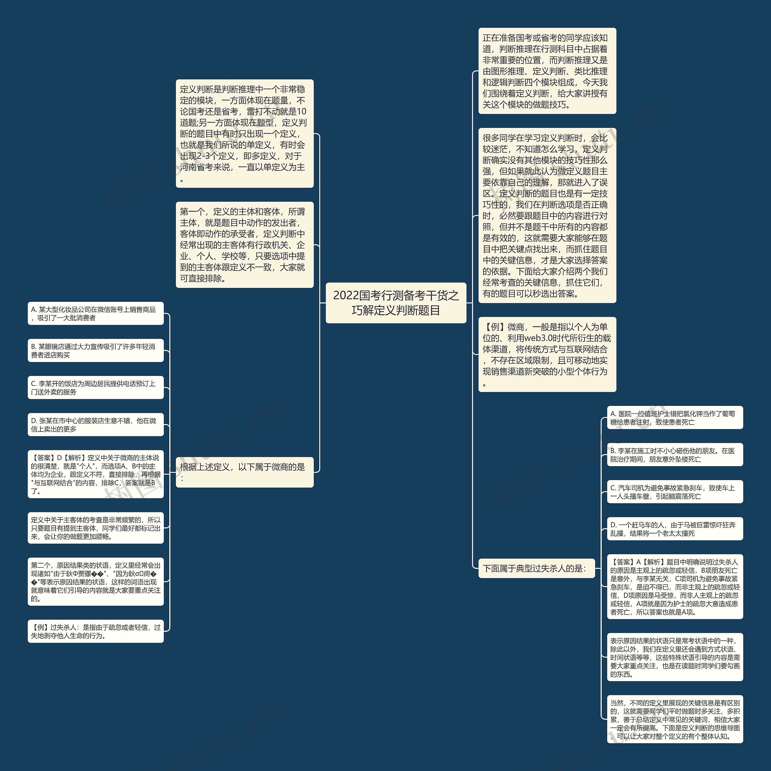 2022国考行测备考干货之巧解定义判断题目 2022国考行测备考干货之巧解定义判断题目