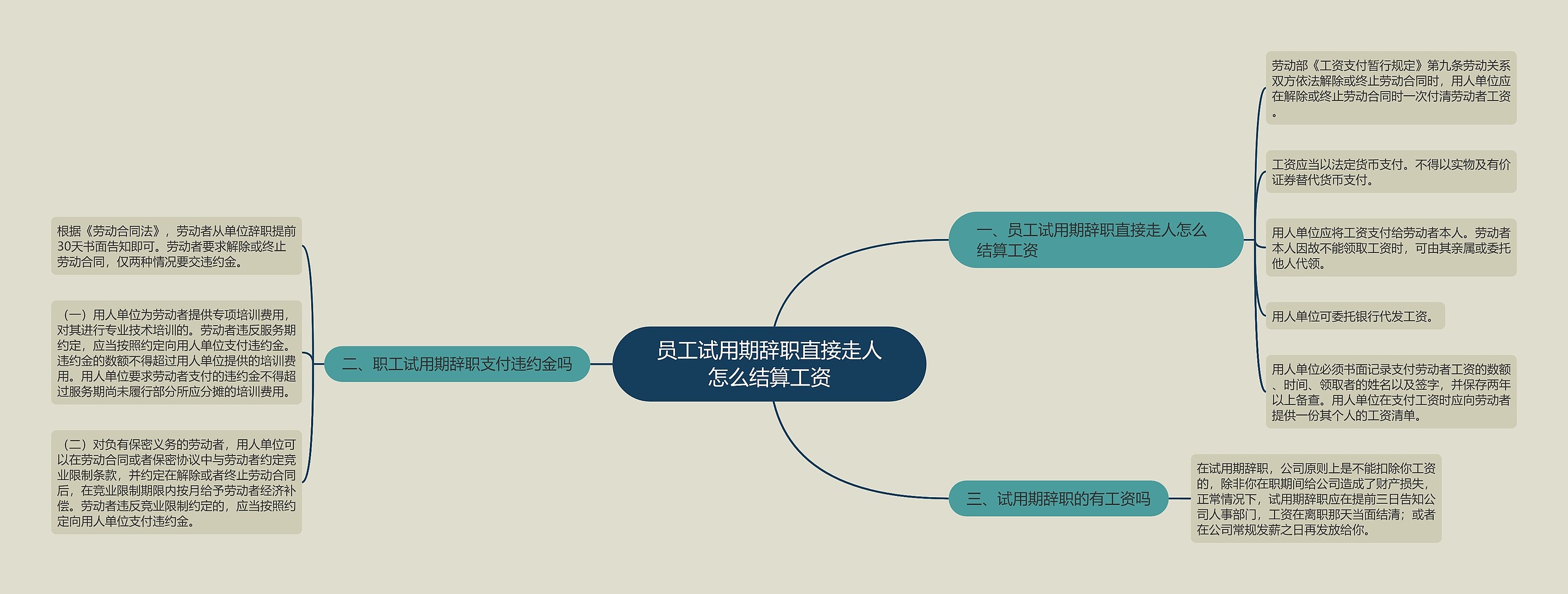 员工试用期辞职直接走人怎么结算工资 员工试用期辞职直接走人怎么结算工资