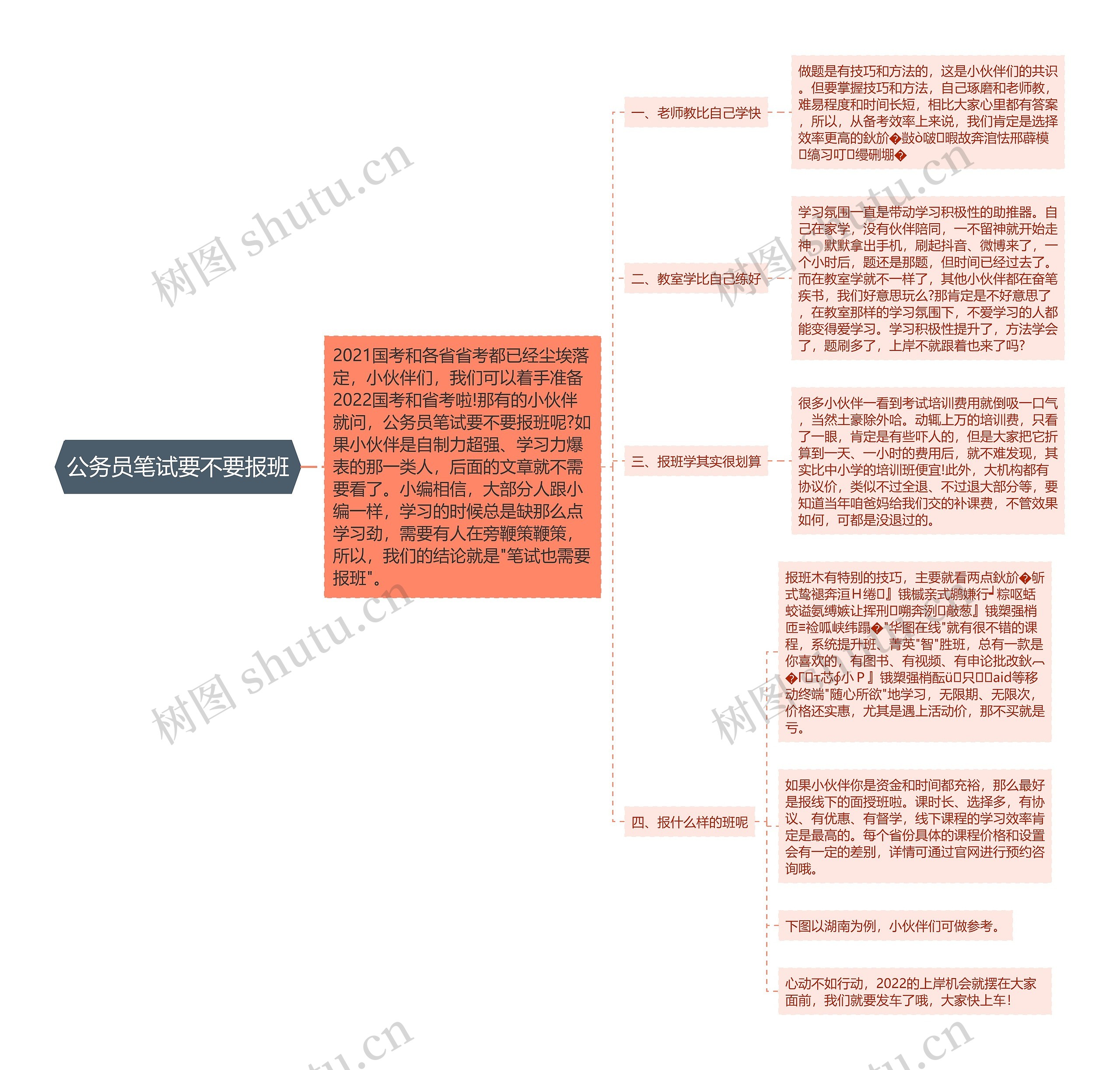 公务员笔试要不要报班思维导图