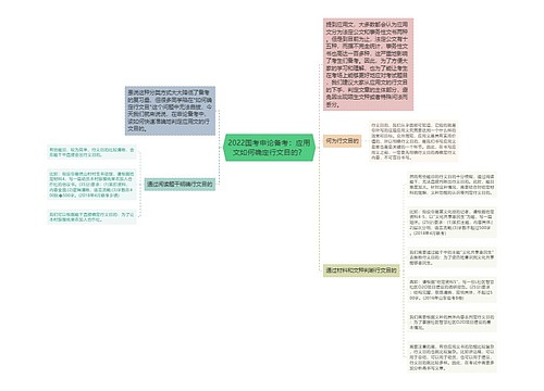 2022国考申论备考：应用文如何确定行文目的？