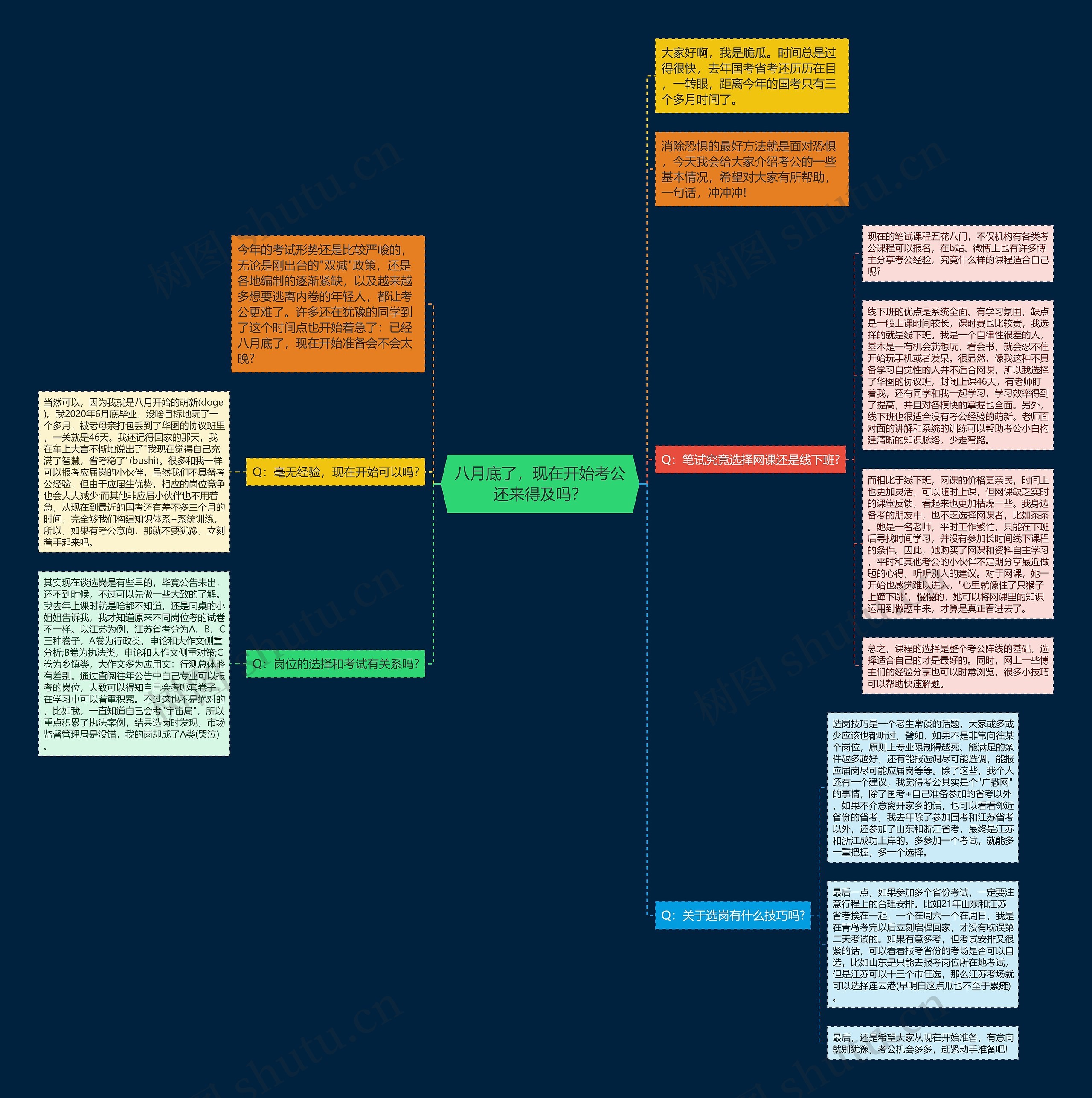 八月底了，现在开始考公还来得及吗？思维导图