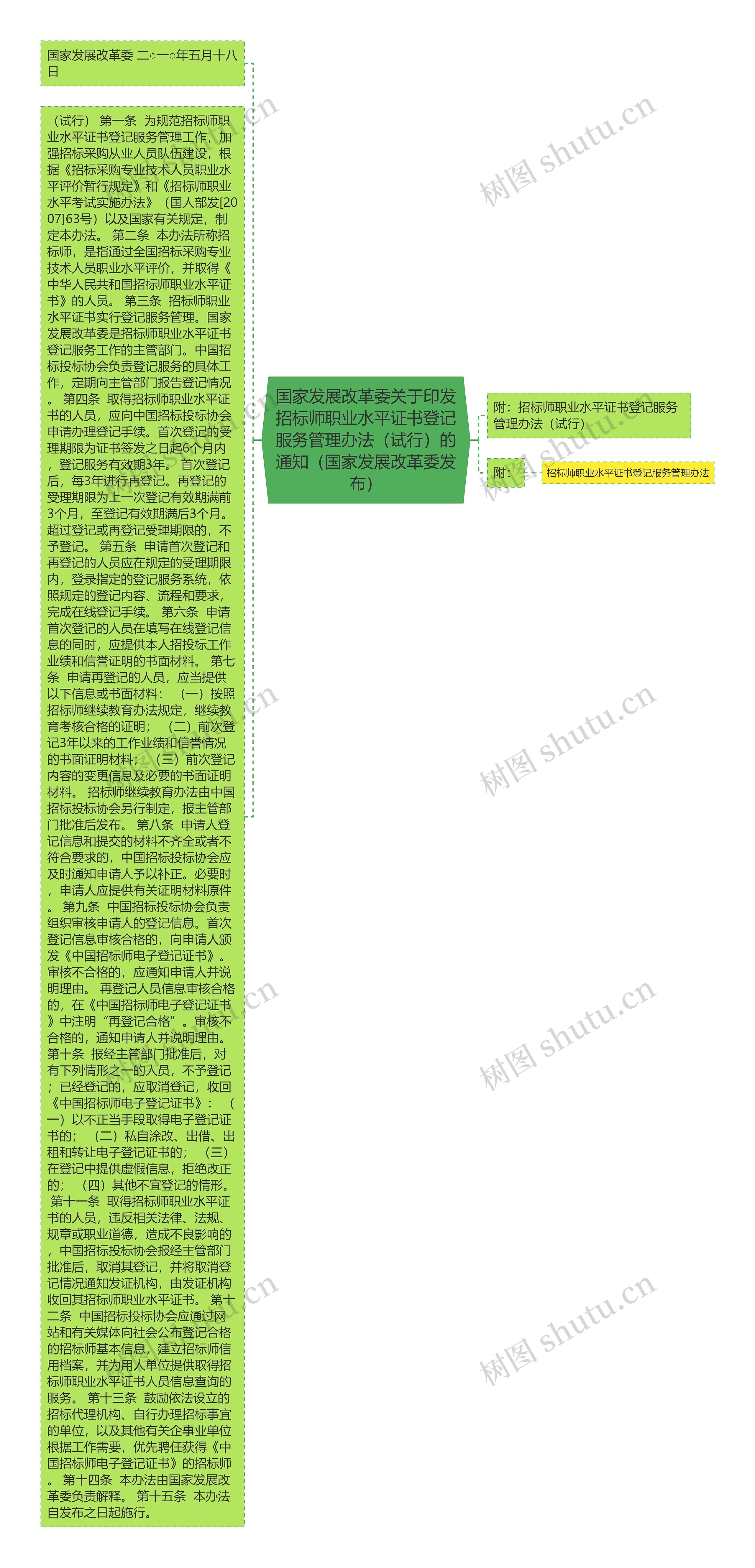 国家发展改革委关于印发招标师职业水平证书登记服务管理办法(试行)的通知(国家发展改革委发布) 国家发展改革委关于印发招标师职业水平证书登记服务管理办法(试行)的通知(国家发展改革委发布)