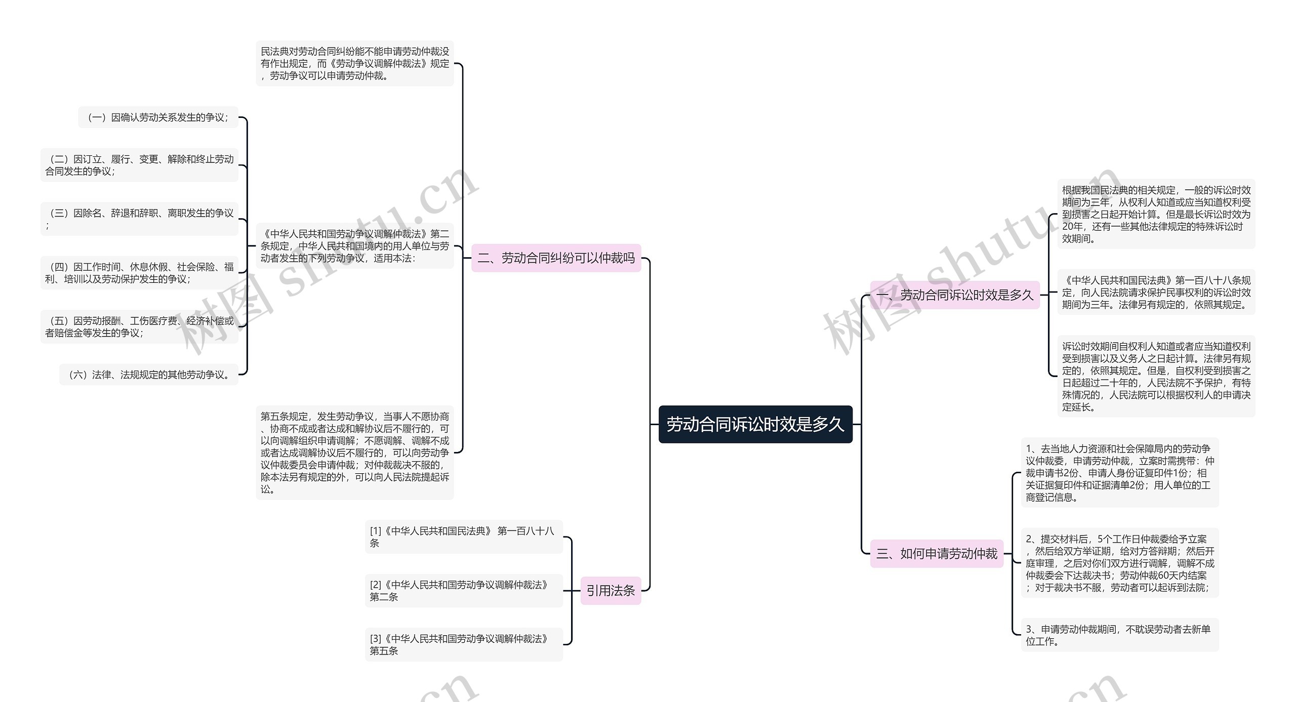 劳动合同诉讼时效是多久 劳动合同诉讼时效是多久
