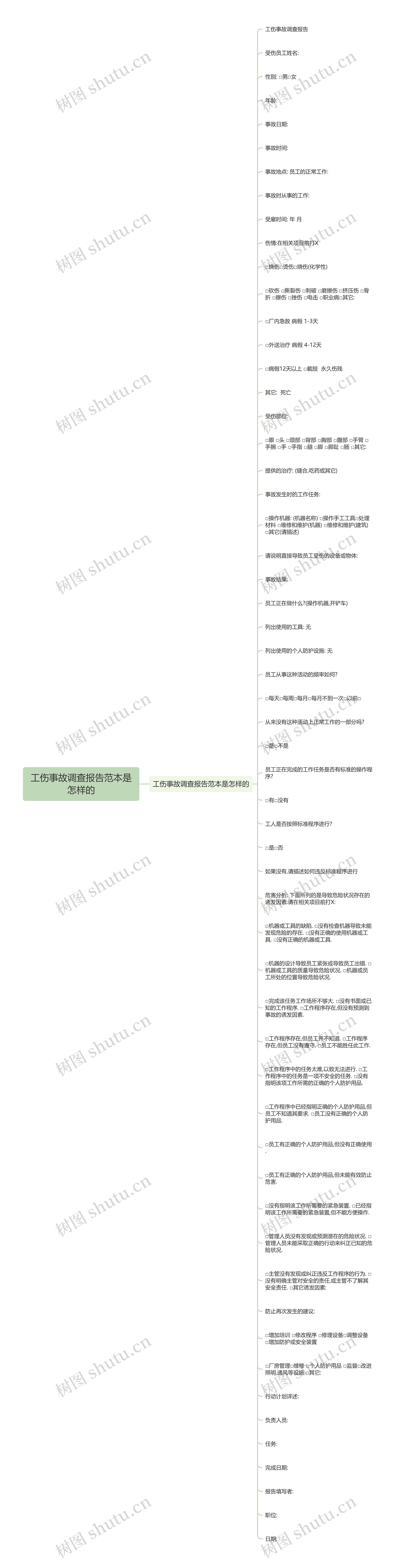 工伤事故调查报告范本是怎样的