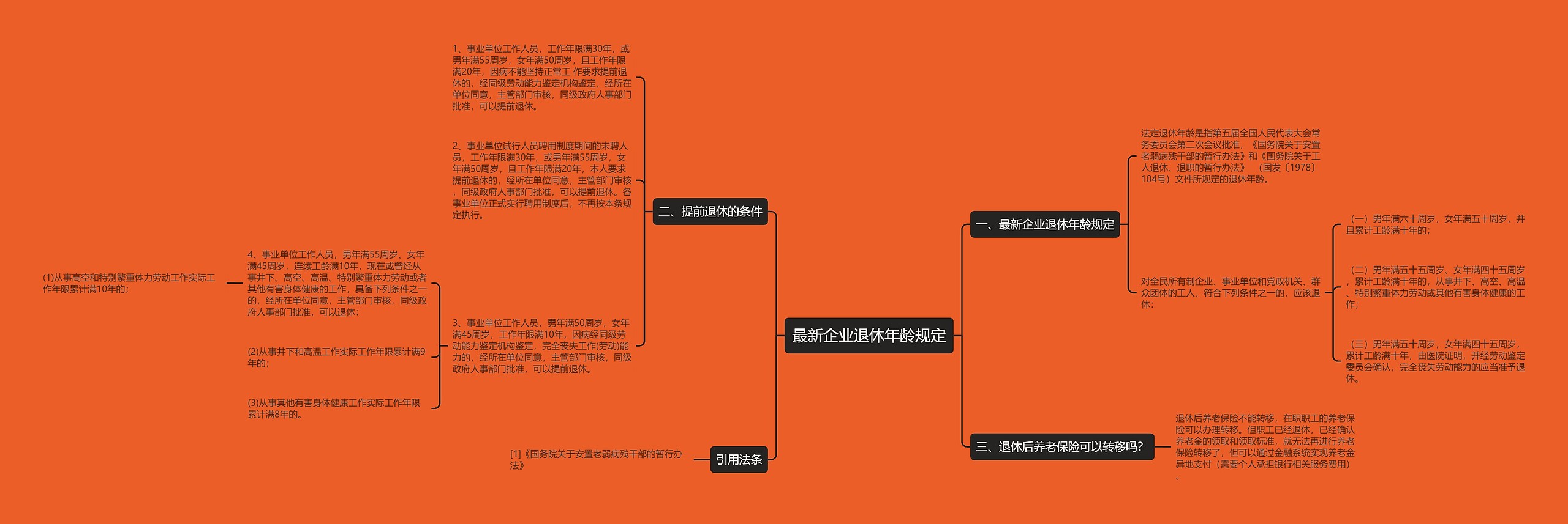 最新企业退休年龄规定思维导图