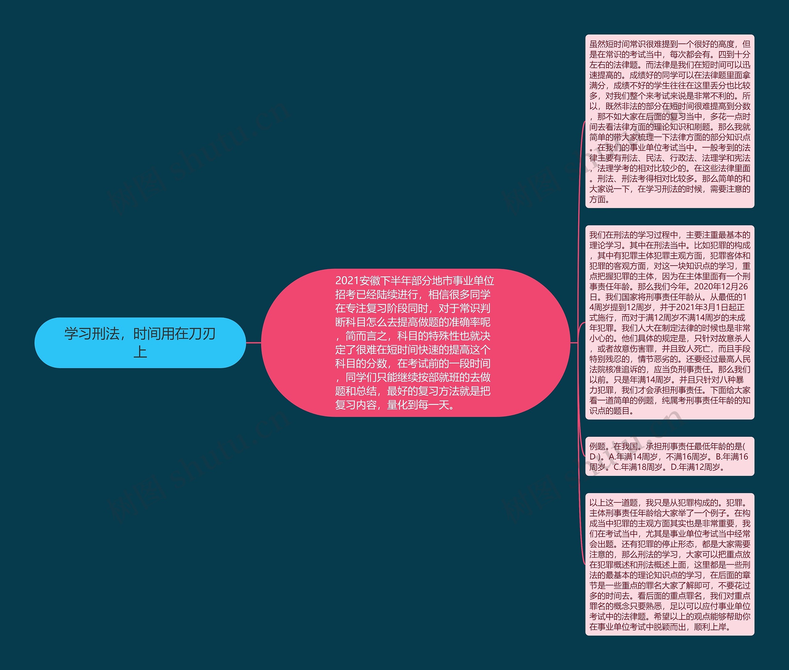 学习刑法，时间用在刀刃上思维导图