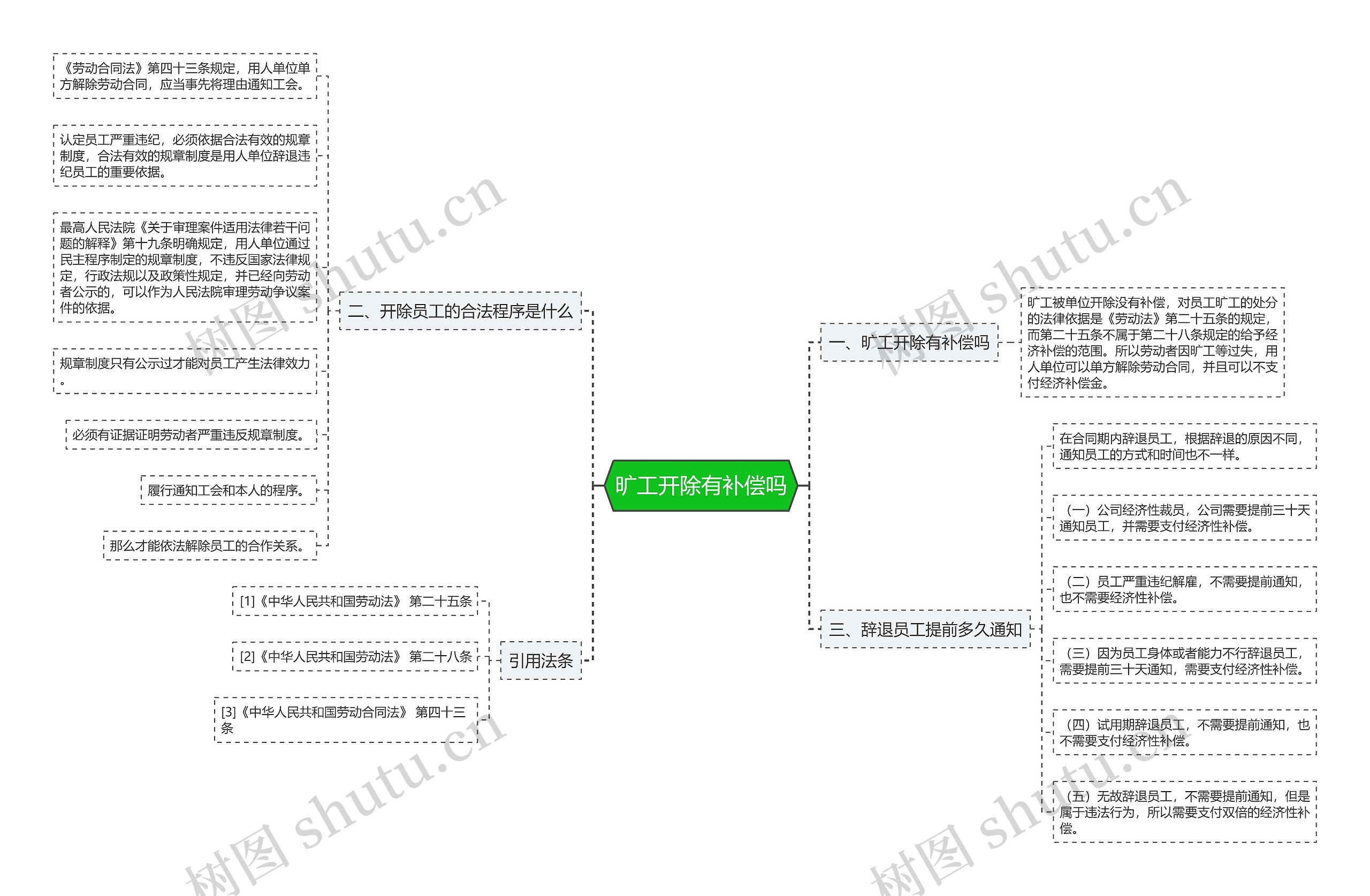 旷工开除有补偿吗 旷工开除有补偿吗