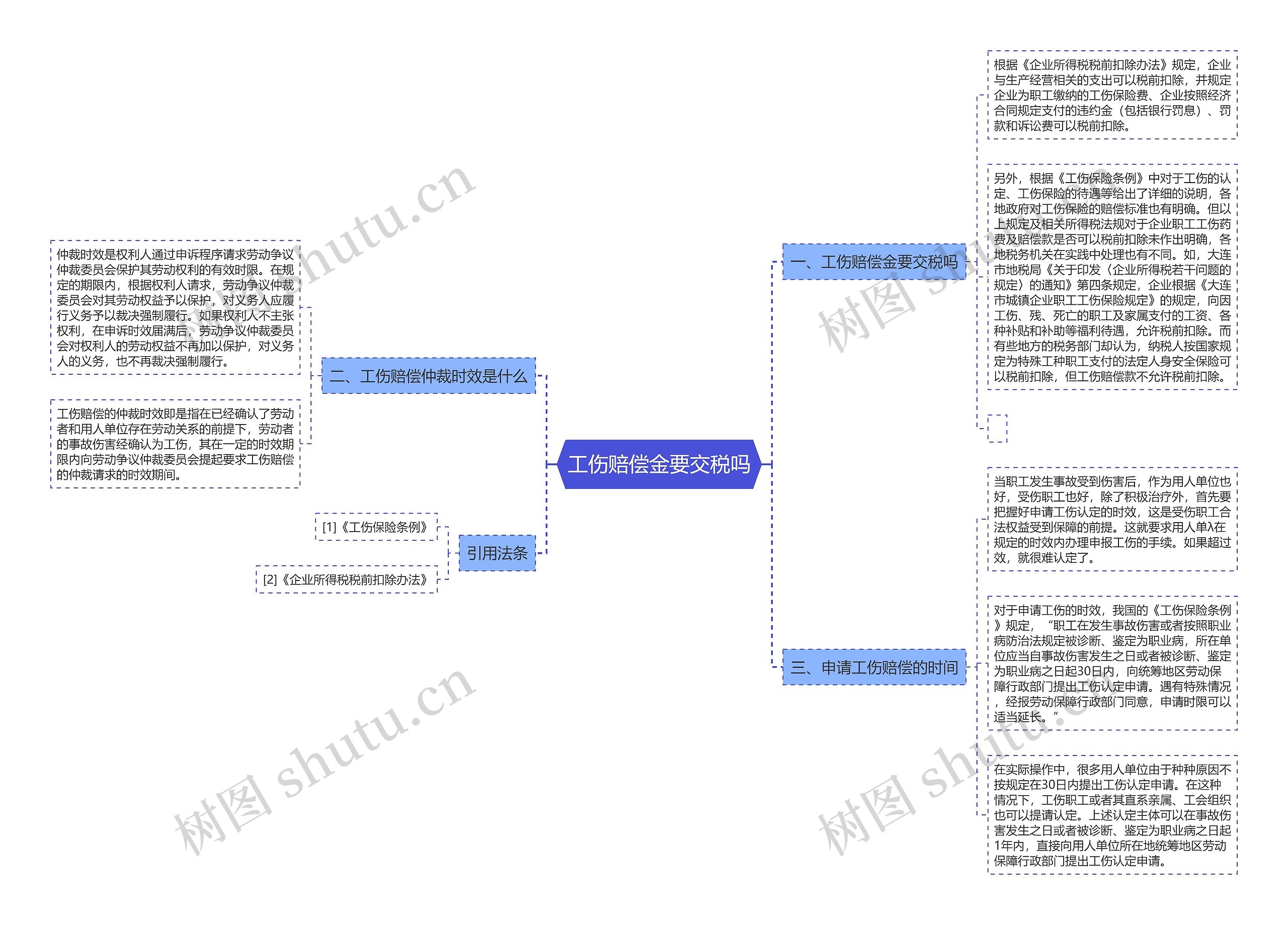 工伤赔偿金要交税吗