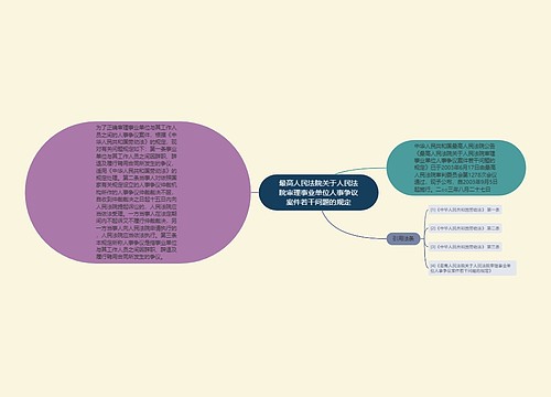 最高人民法院关于人民法院审理事业单位人事争议案件若干问题的规定