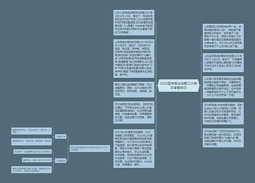 2022国考面试话题三大类及答题技巧