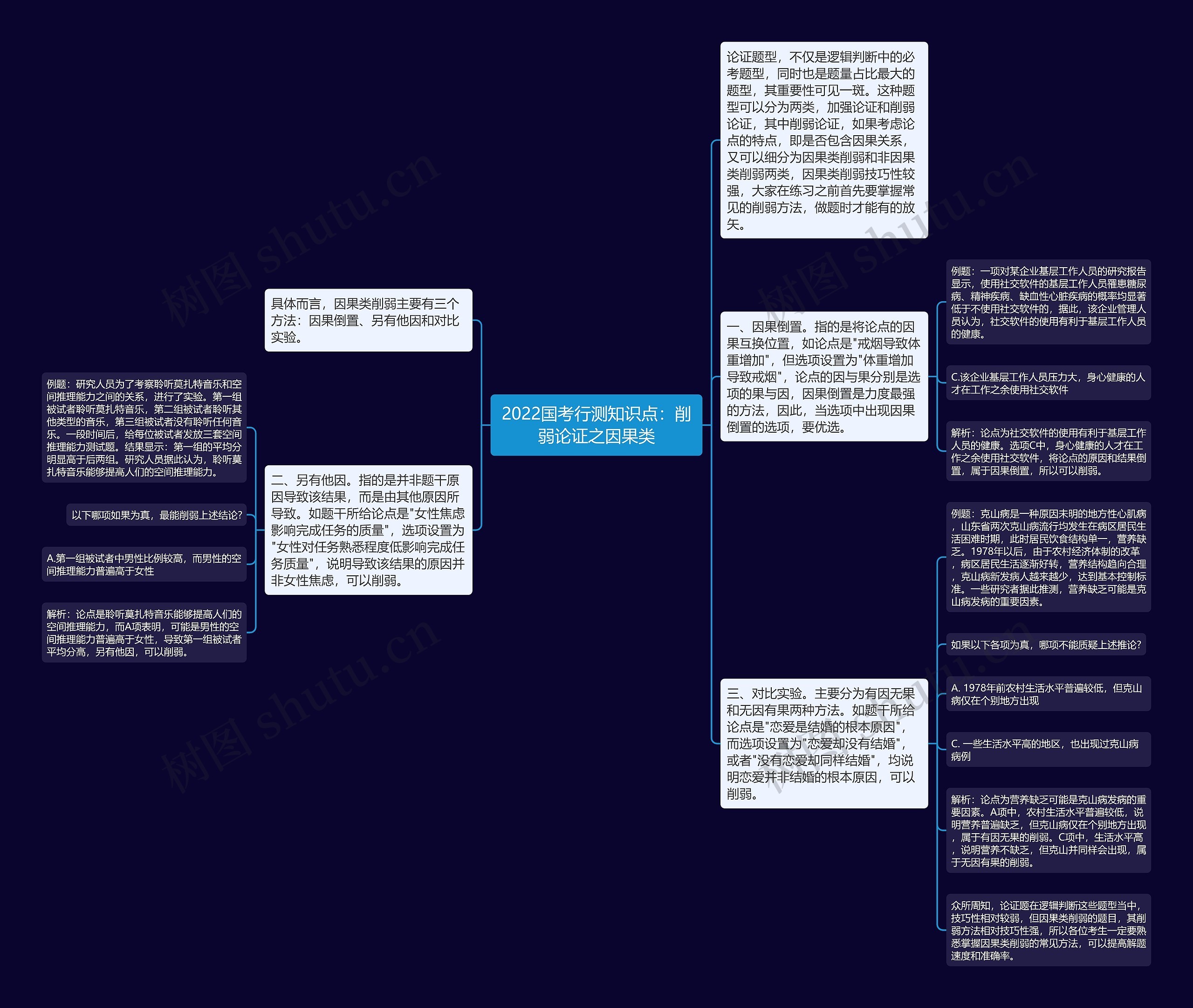 2022国考行测知识点：削弱论证之因果类