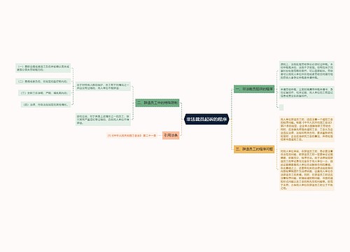 非法裁员起诉的程序