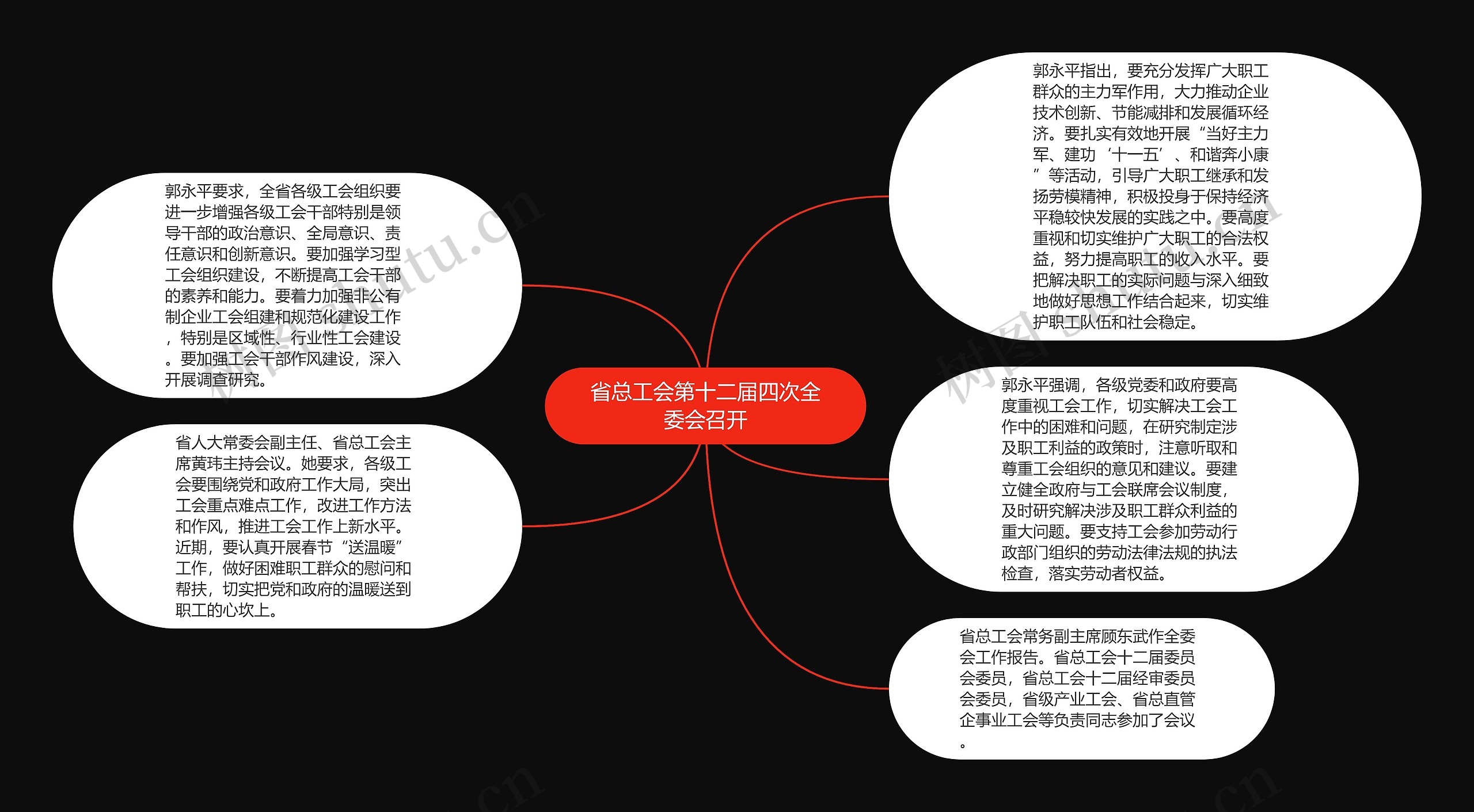 省总工会第十二届四次全委会召开思维导图