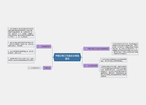 甲醛过敏工伤鉴定去哪里鉴定