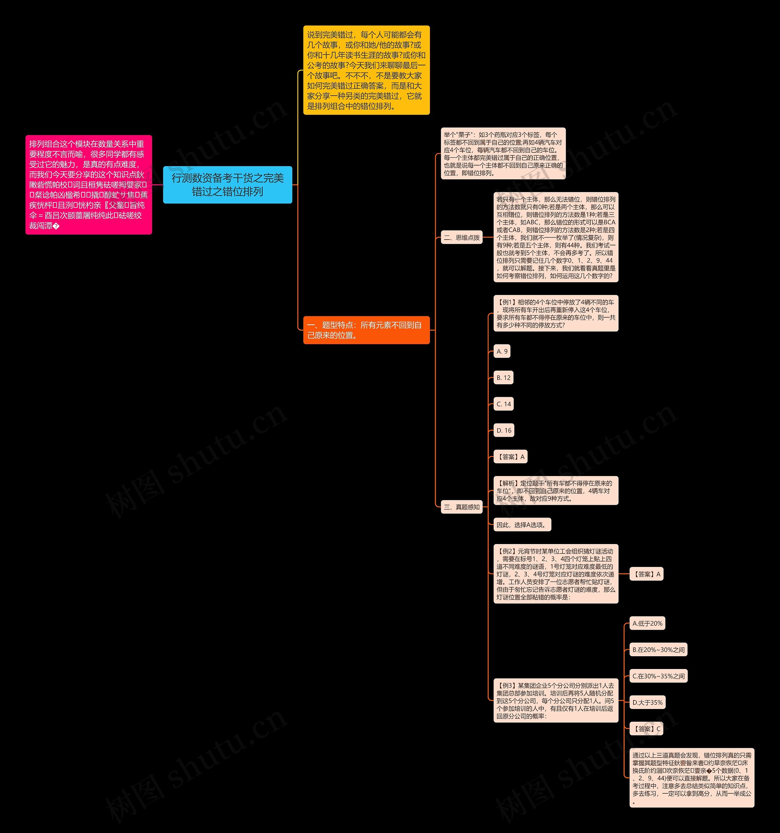 行测数资备考干货之完美错过之错位排列思维导图