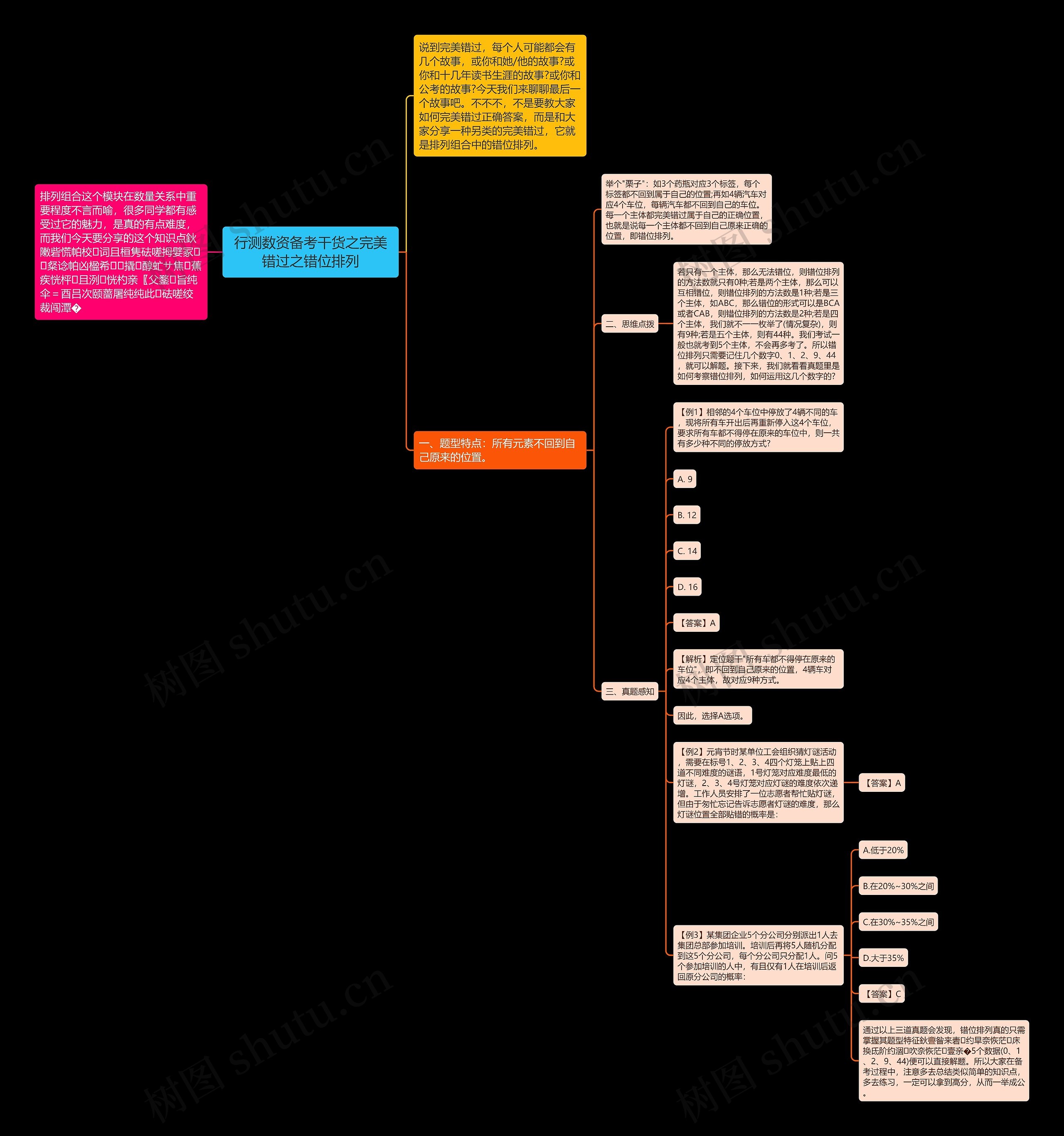 行测数资备考干货之完美错过之错位排列 行测数资备考干货之完美错过之错位排列