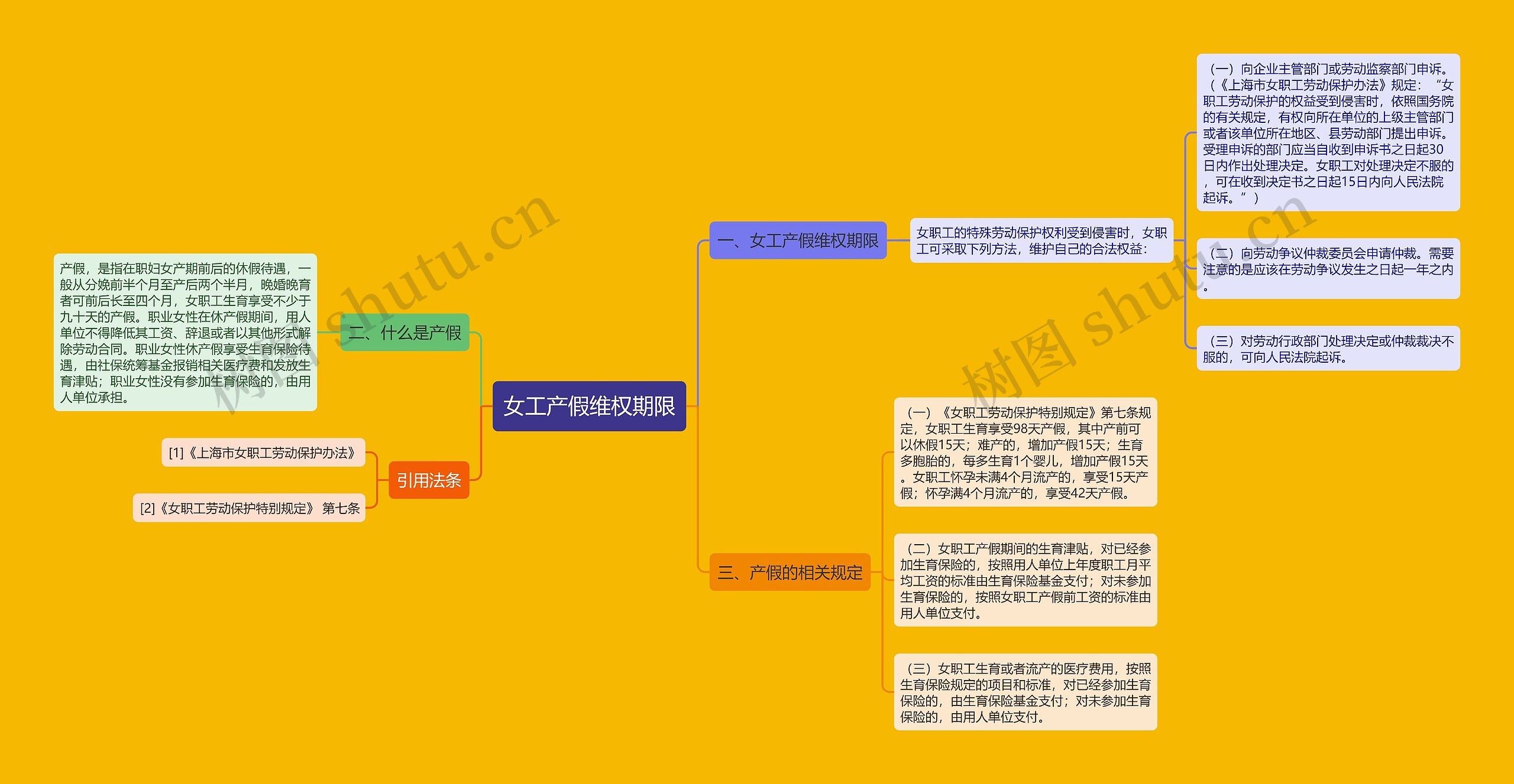 女工产假维权期限