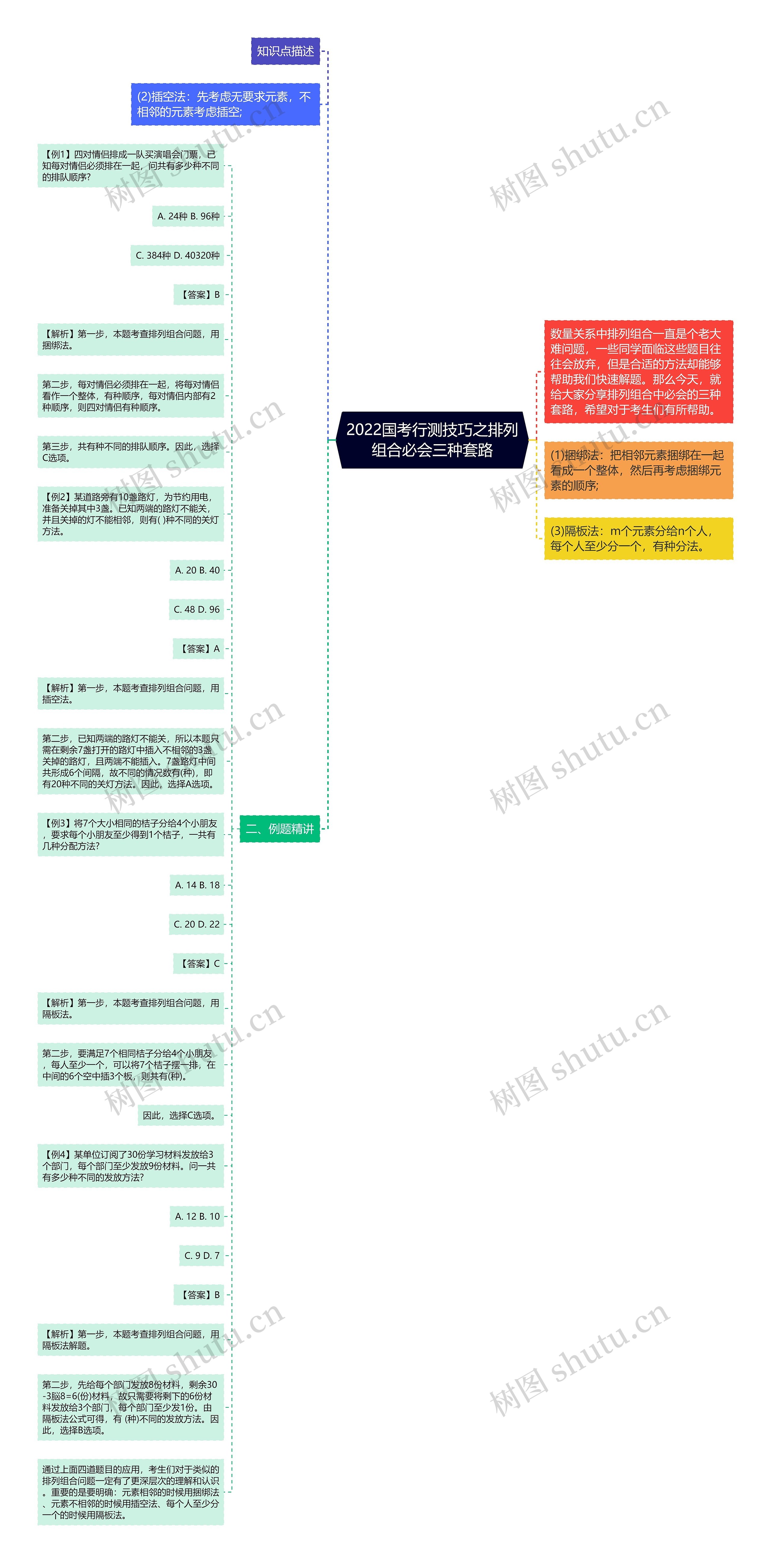 2022国考行测技巧之排列组合必会三种套路