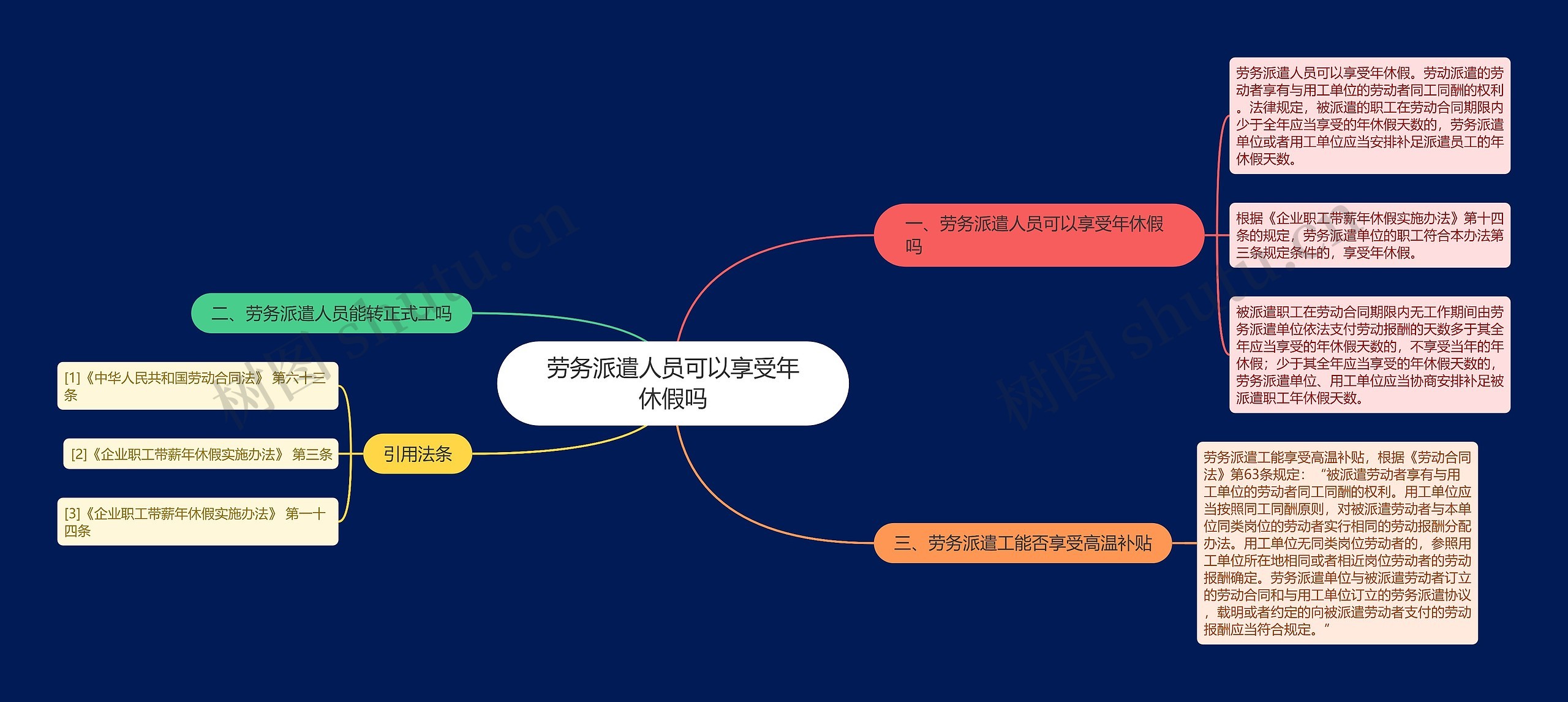 劳务派遣人员可以享受年休假吗思维导图