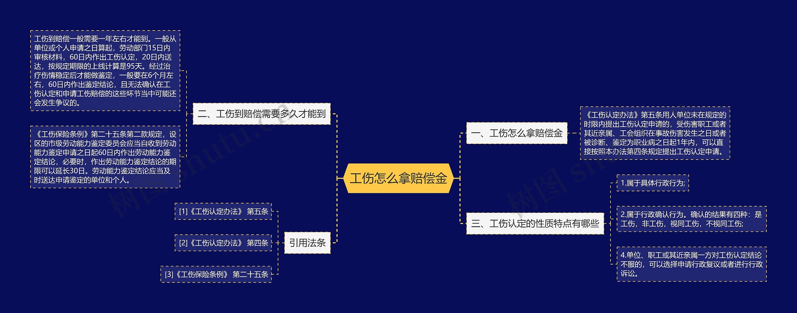 工伤怎么拿赔偿金