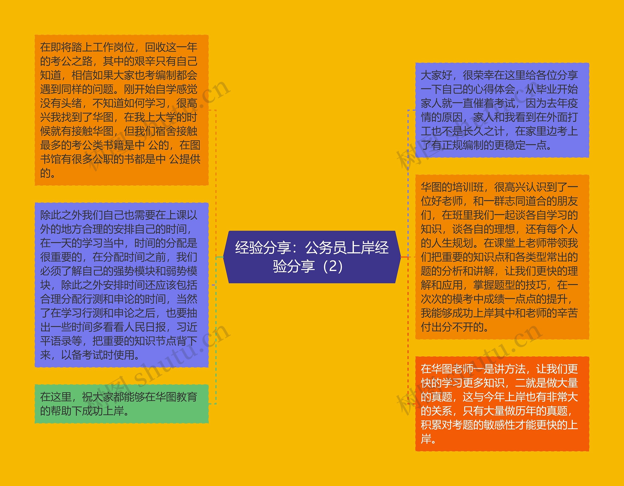 经验分享：公务员上岸经验分享（2）思维导图