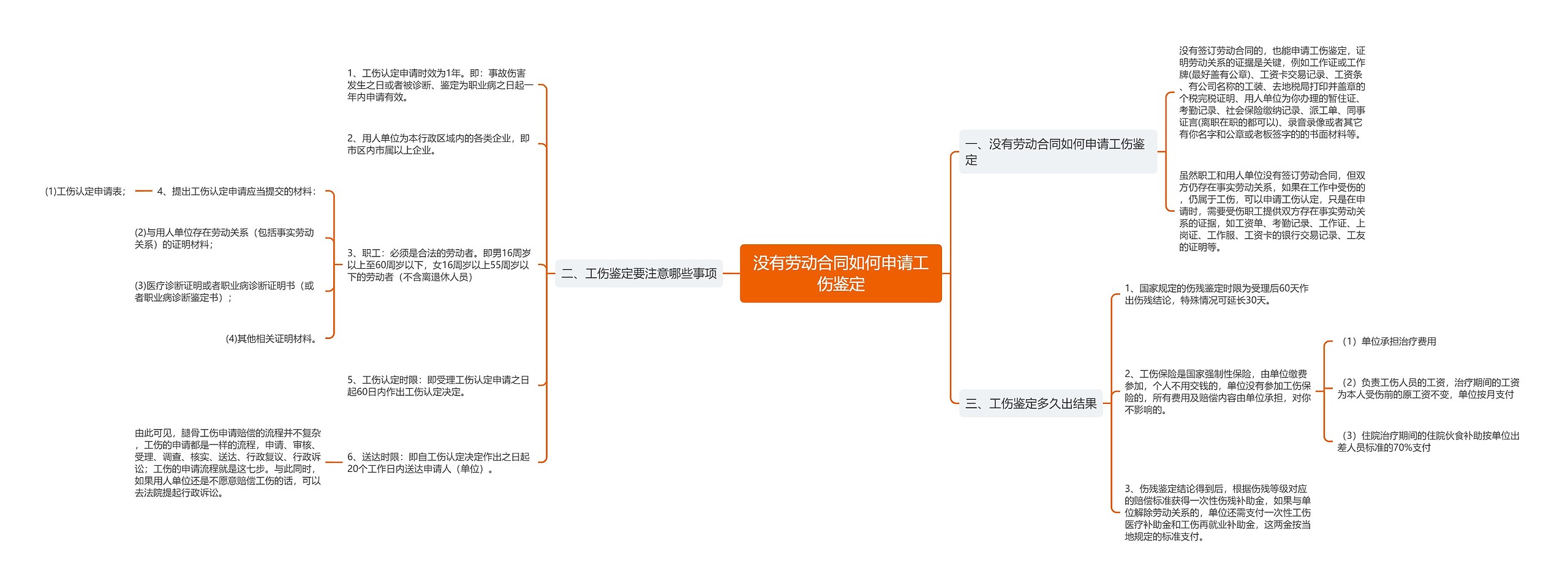 没有劳动合同如何申请工伤鉴定