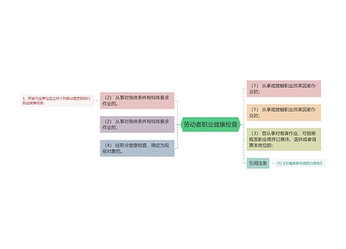 劳动者职业健康检查