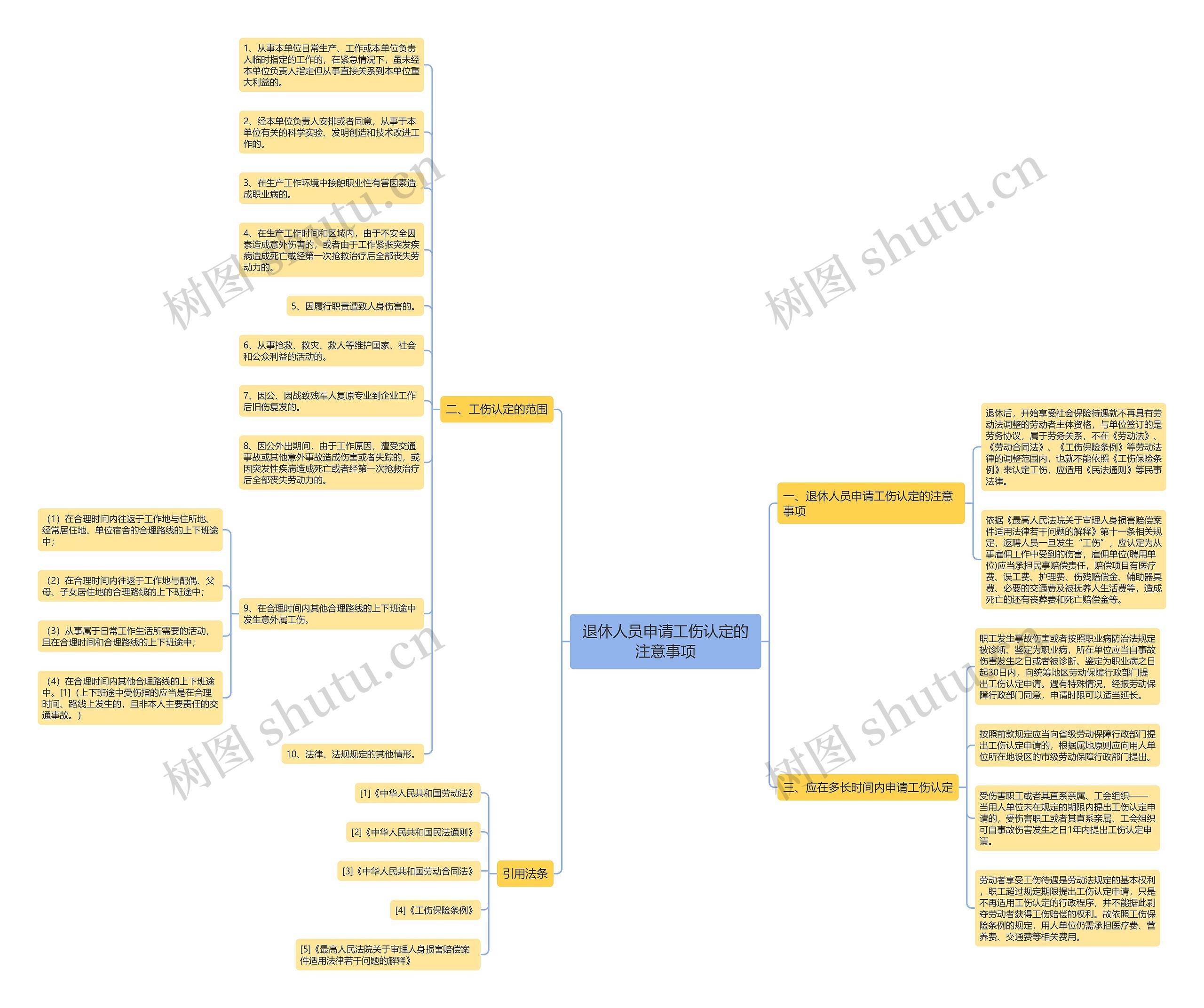 退休人员申请工伤认定的注意事项思维导图