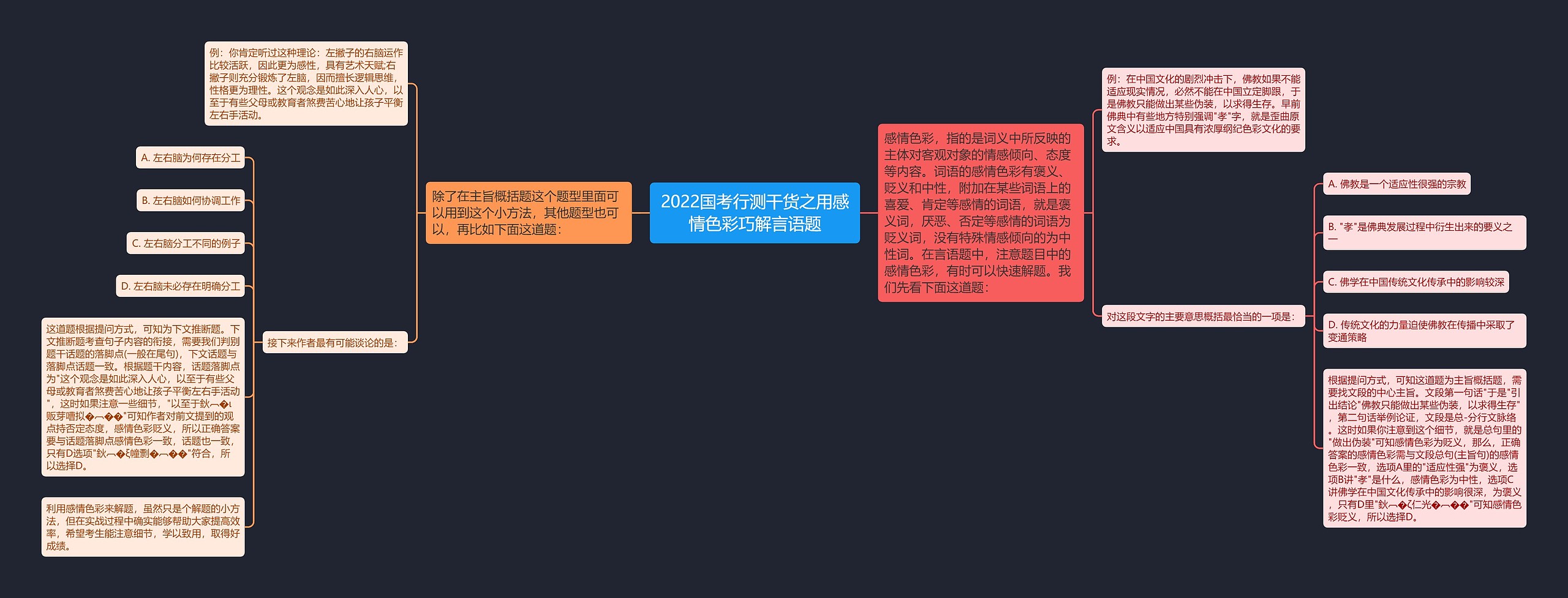 2022国考行测干货之用感情色彩巧解言语题思维导图