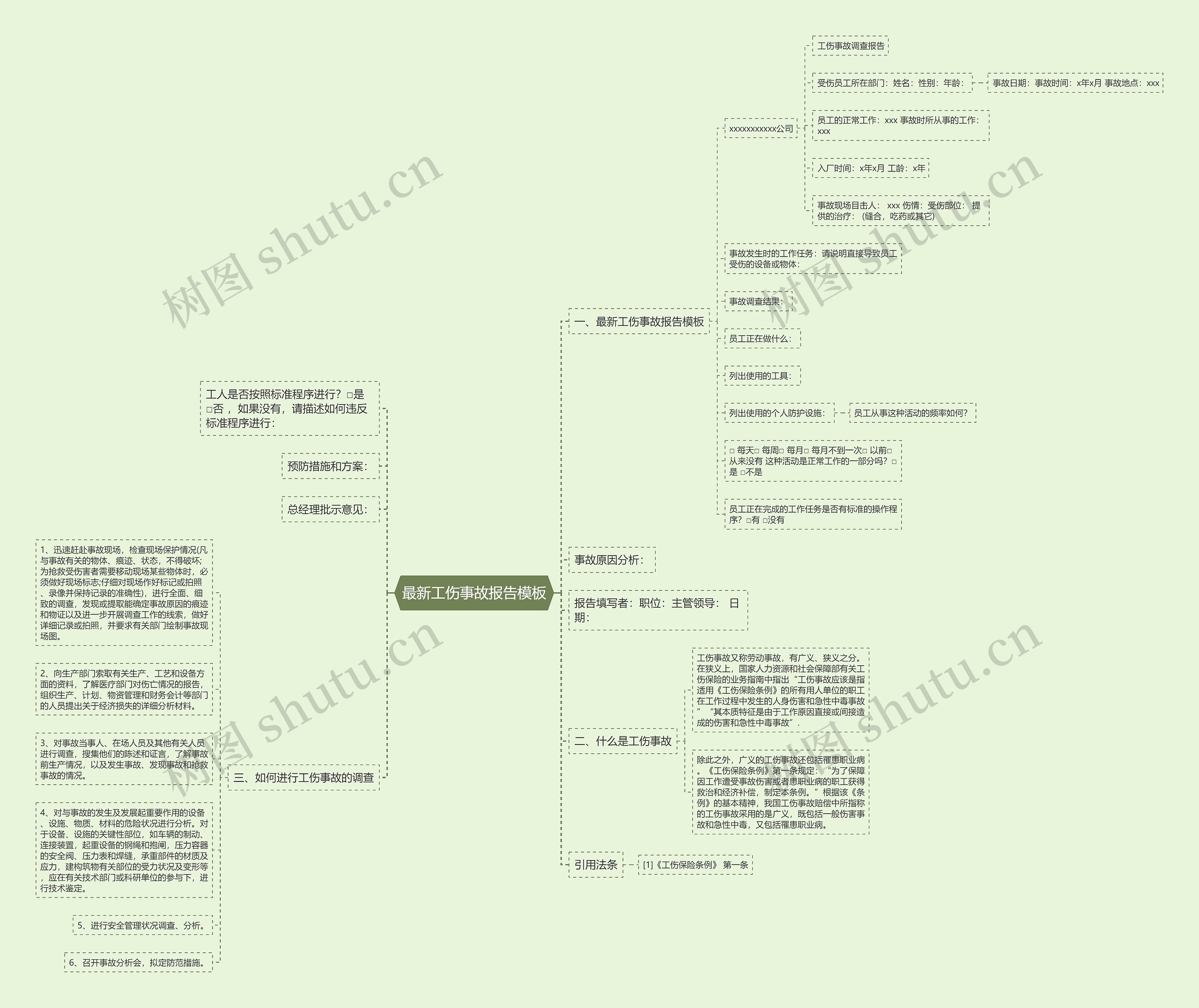 最新工伤事故报告模板 最新工伤事故报告模板