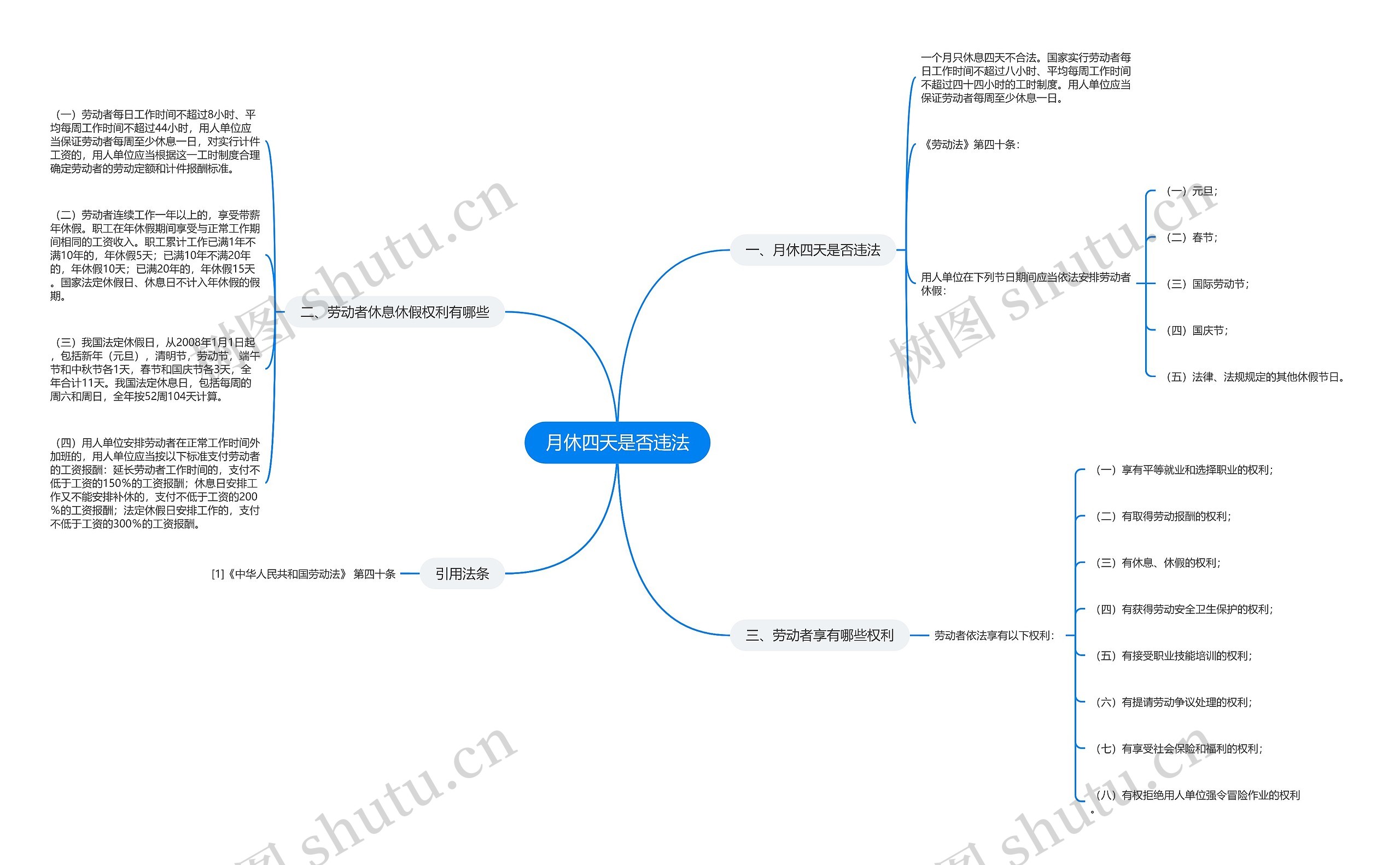 月休四天是否违法思维导图