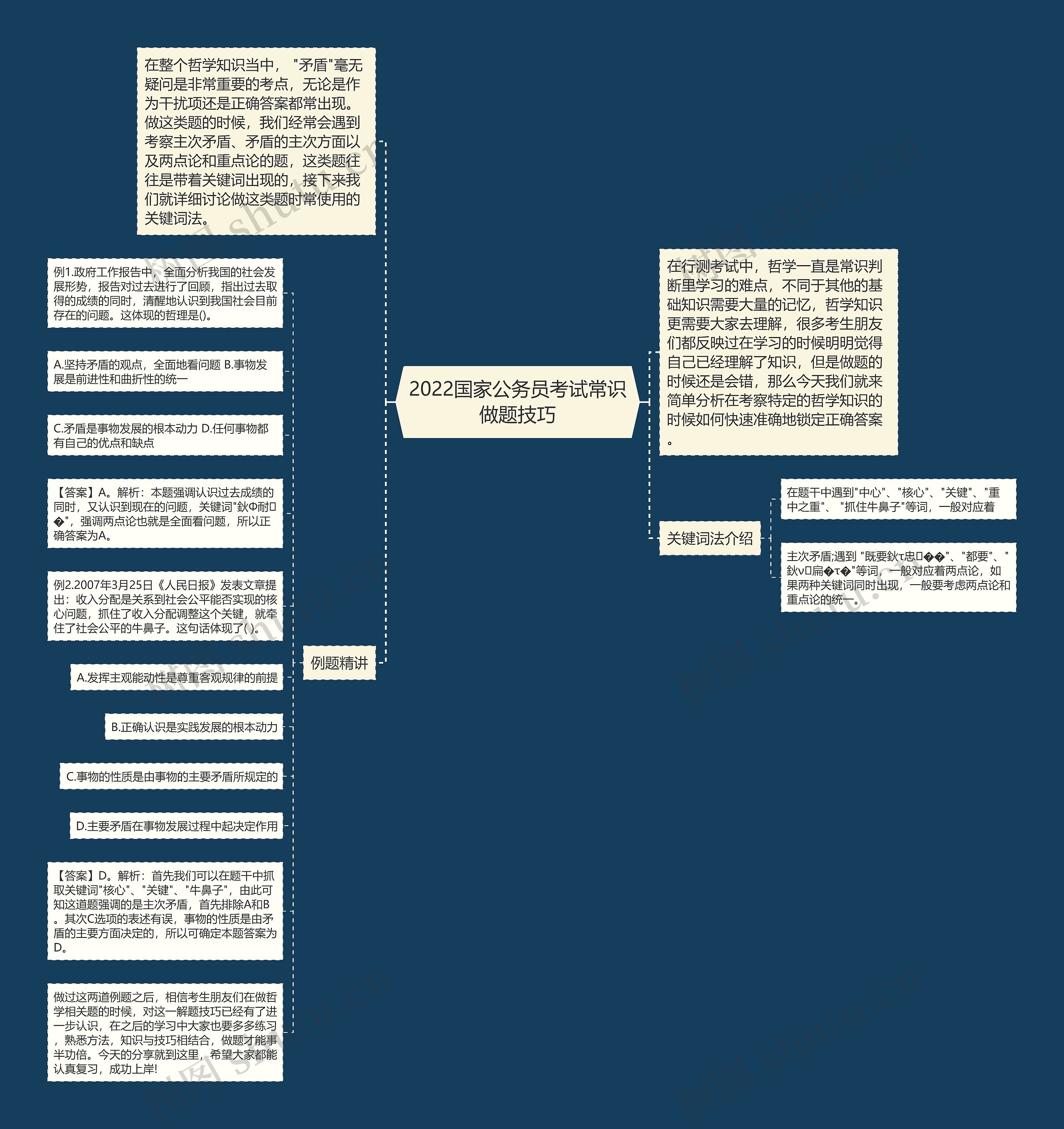 2022国家公务员考试常识做题技巧思维导图