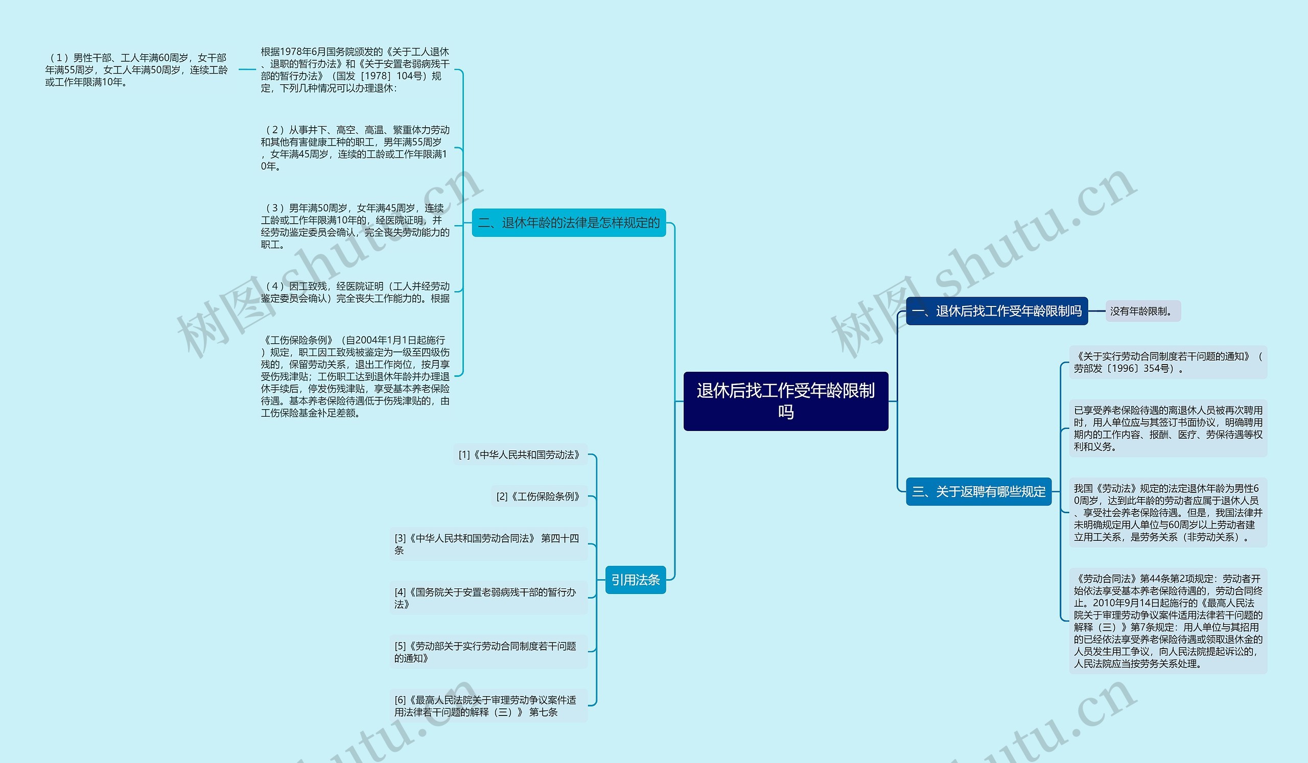 退休后找工作受年龄限制吗思维导图