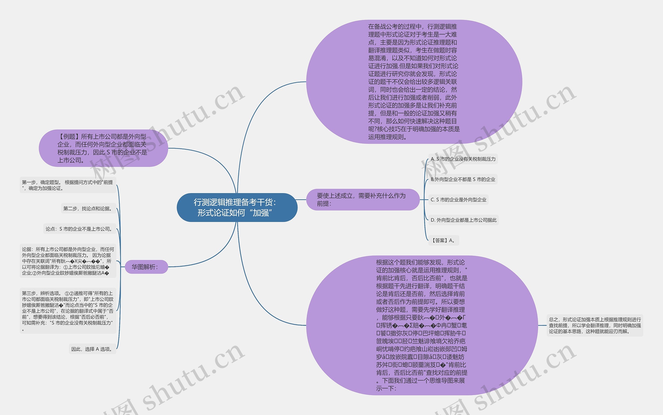 行测逻辑推理备考干货：形式论证如何“加强”