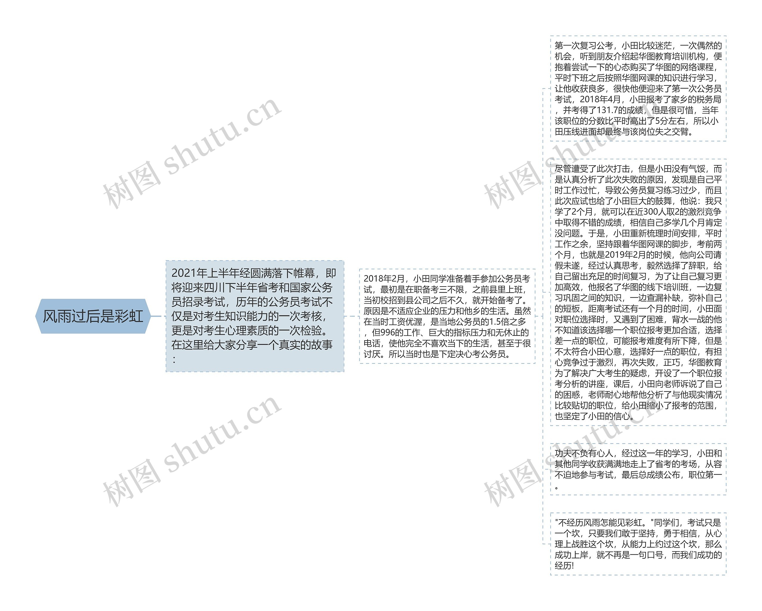 风雨过后是彩虹思维导图