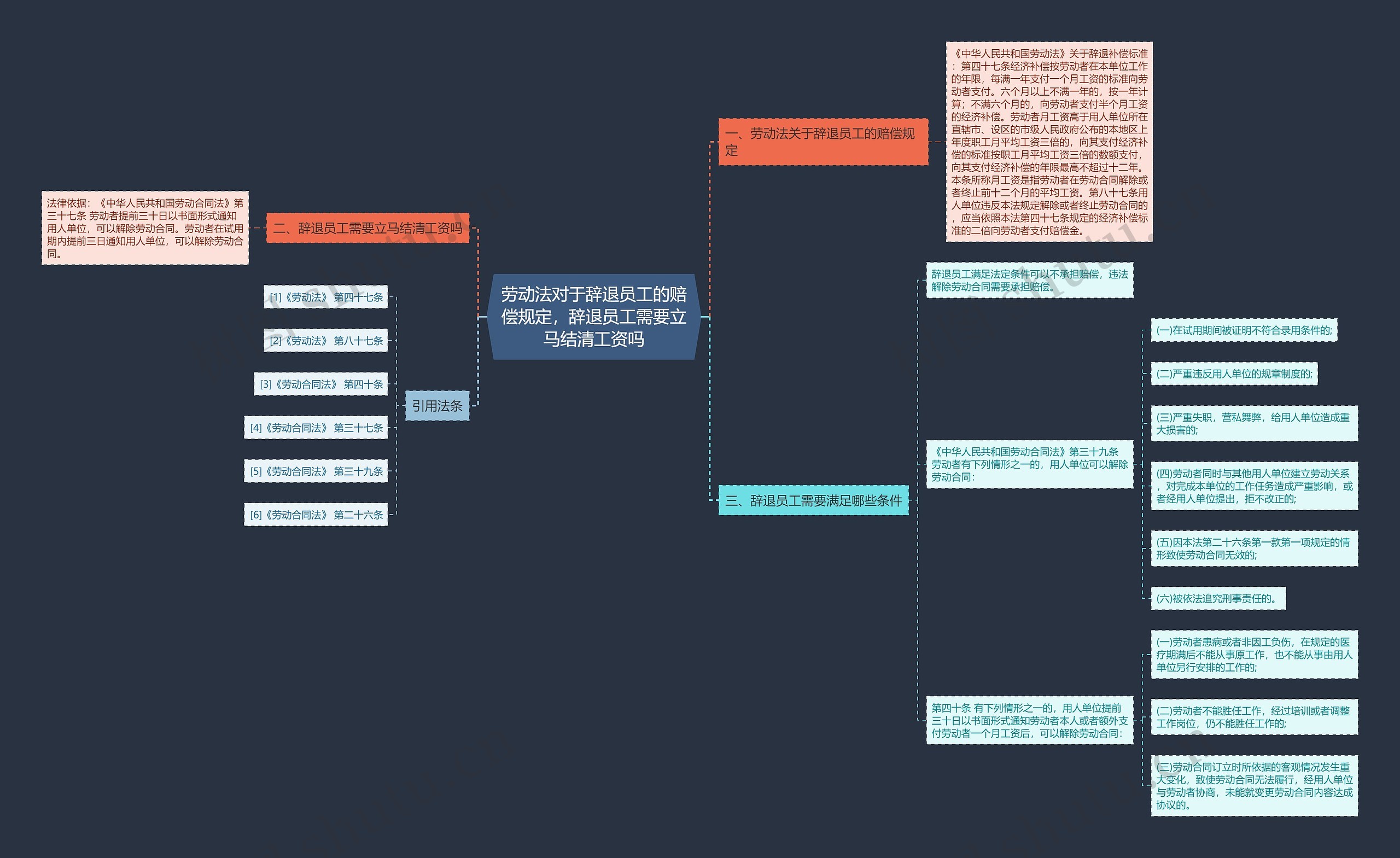 劳动法对于辞退员工的赔偿规定，辞退员工需要立马结清工资吗思维导图
