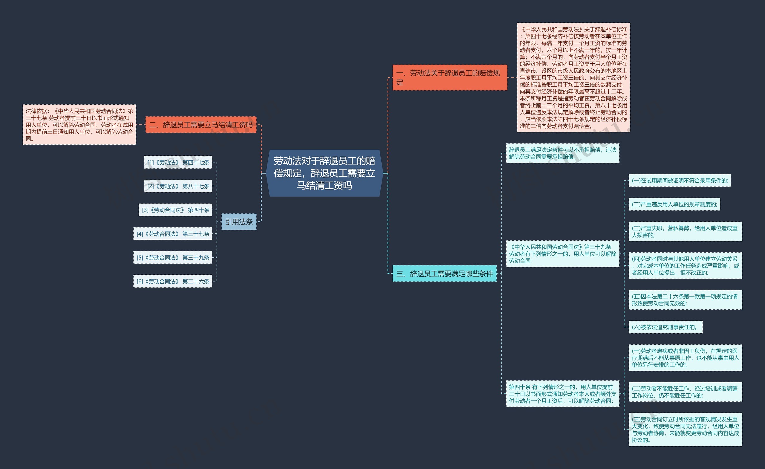劳动法对于辞退员工的赔偿规定,辞退员工需要立马结清工资吗 劳动法对于辞退员工的赔偿规定,辞退员工需要立马结清工资吗